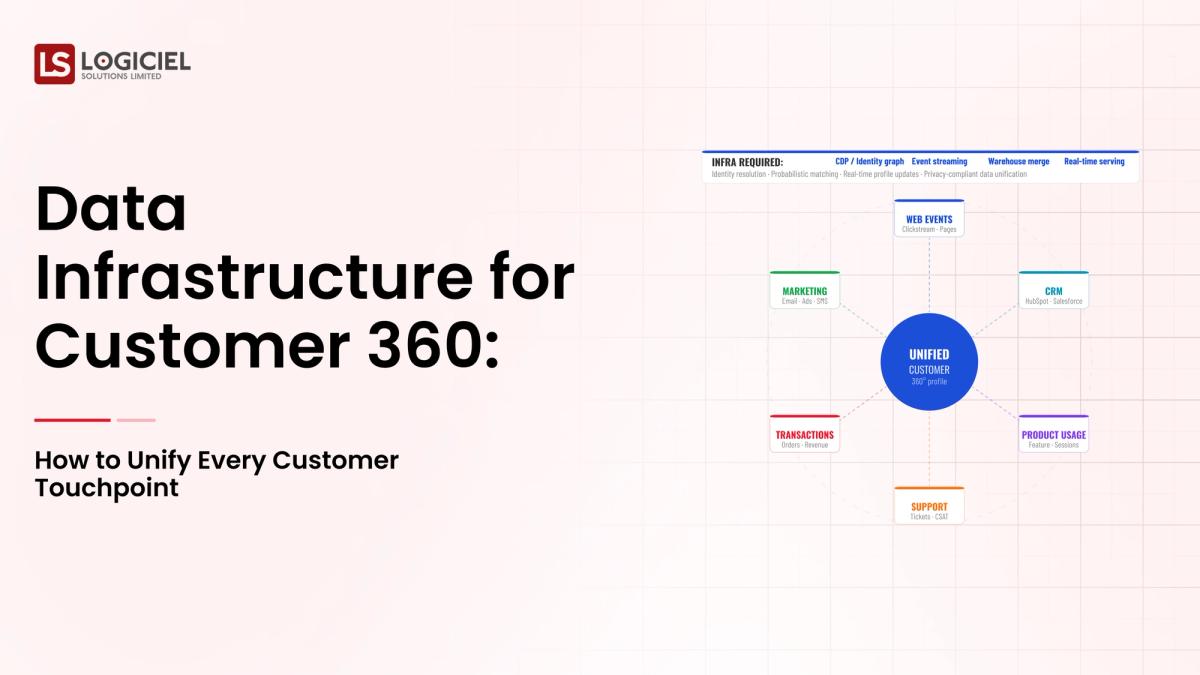 Data Infrastructure for Customer 360: How to Unify Every Customer Touchpoint