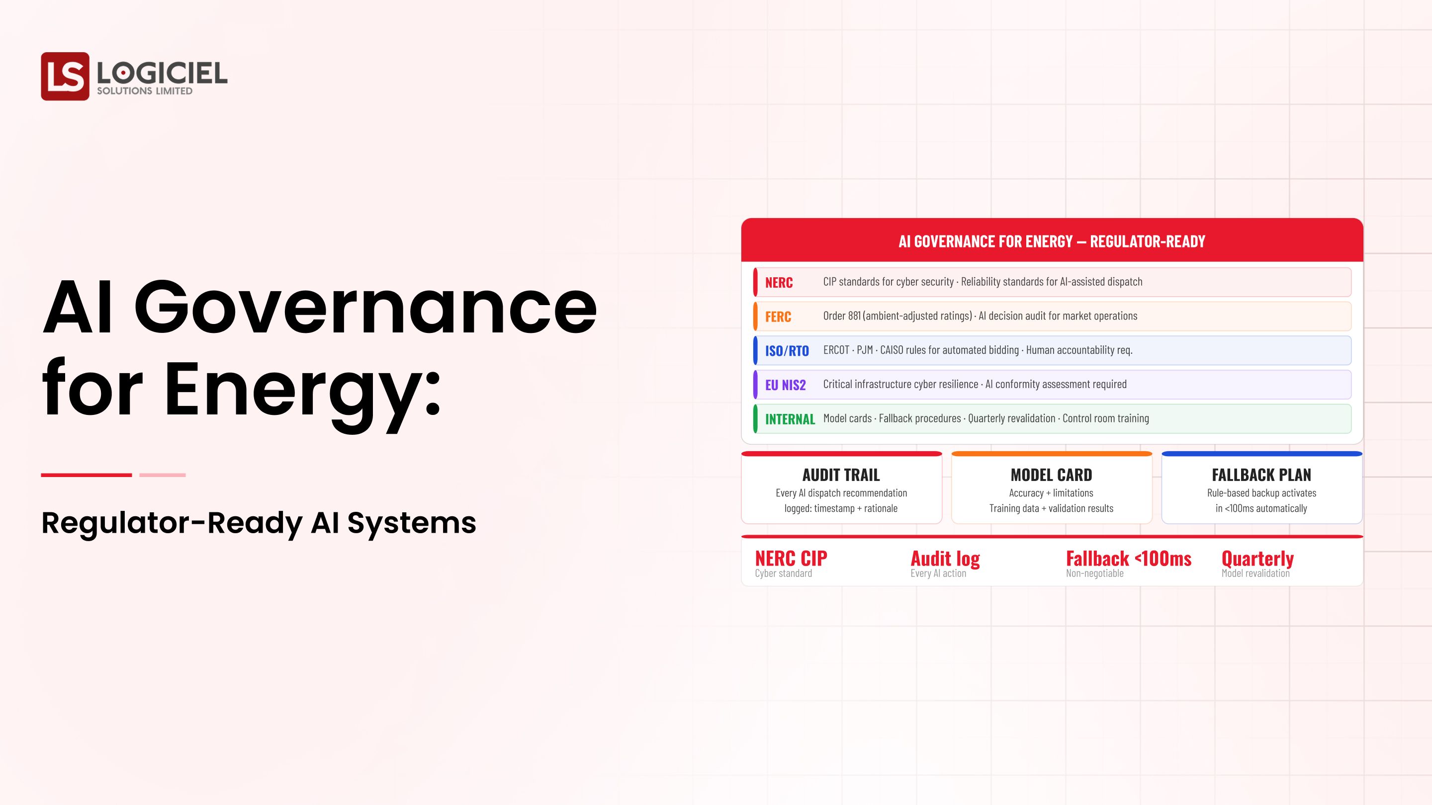 AI Governance for Energy Regulator-Ready Systems 2026