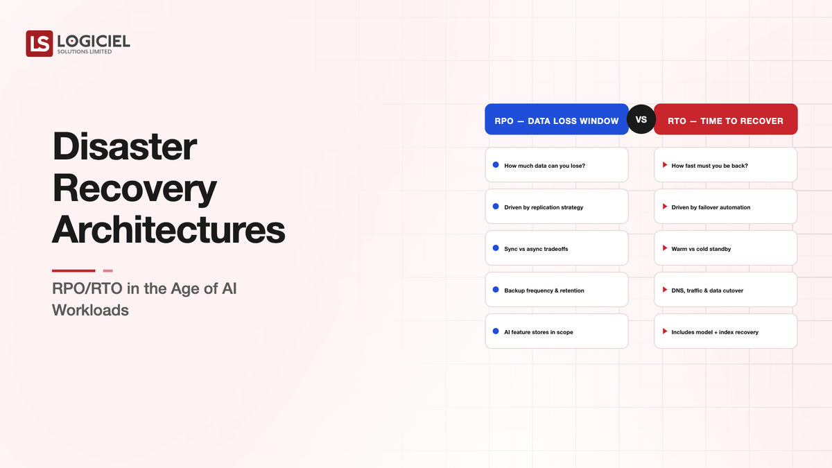 Disaster Recovery Architectures RPORTO in the Age of AI Workloads