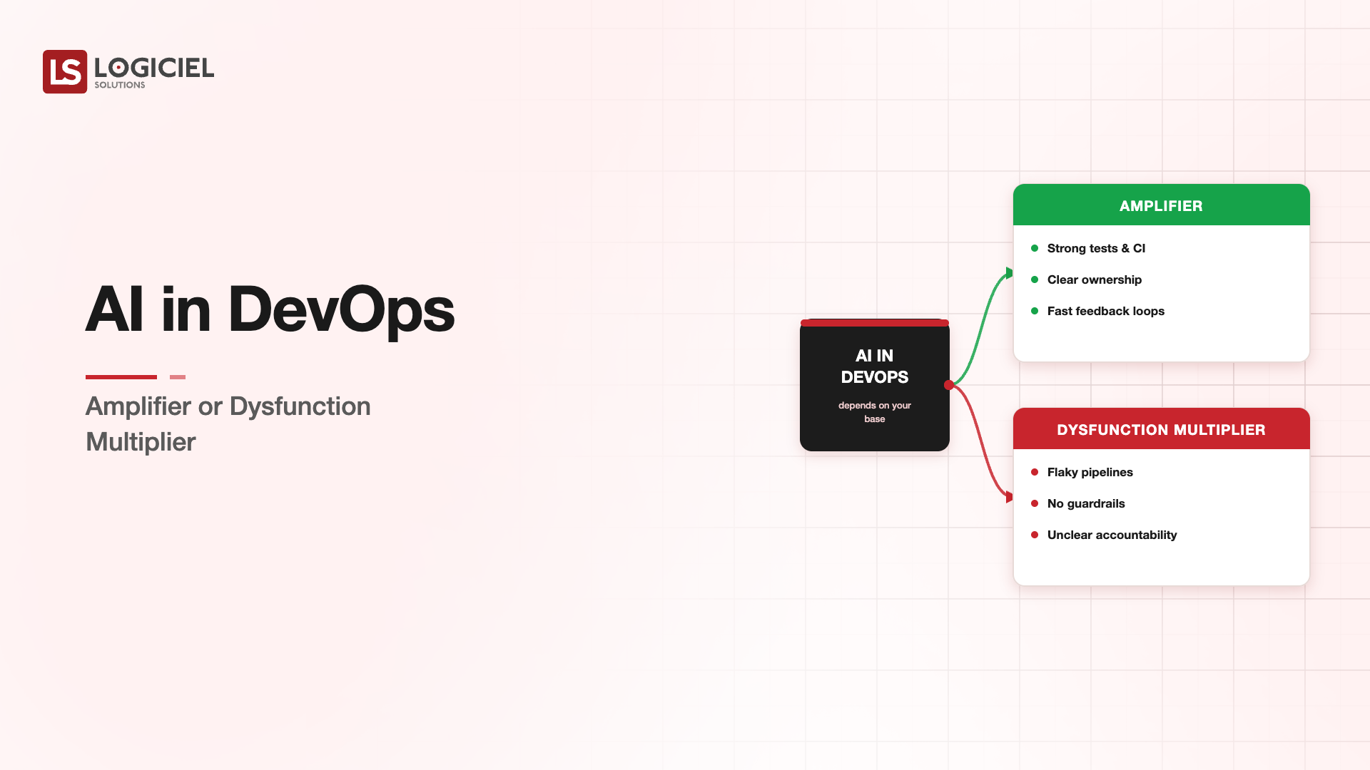AI in DevOps: Amplifier or Dysfunction Multiplier