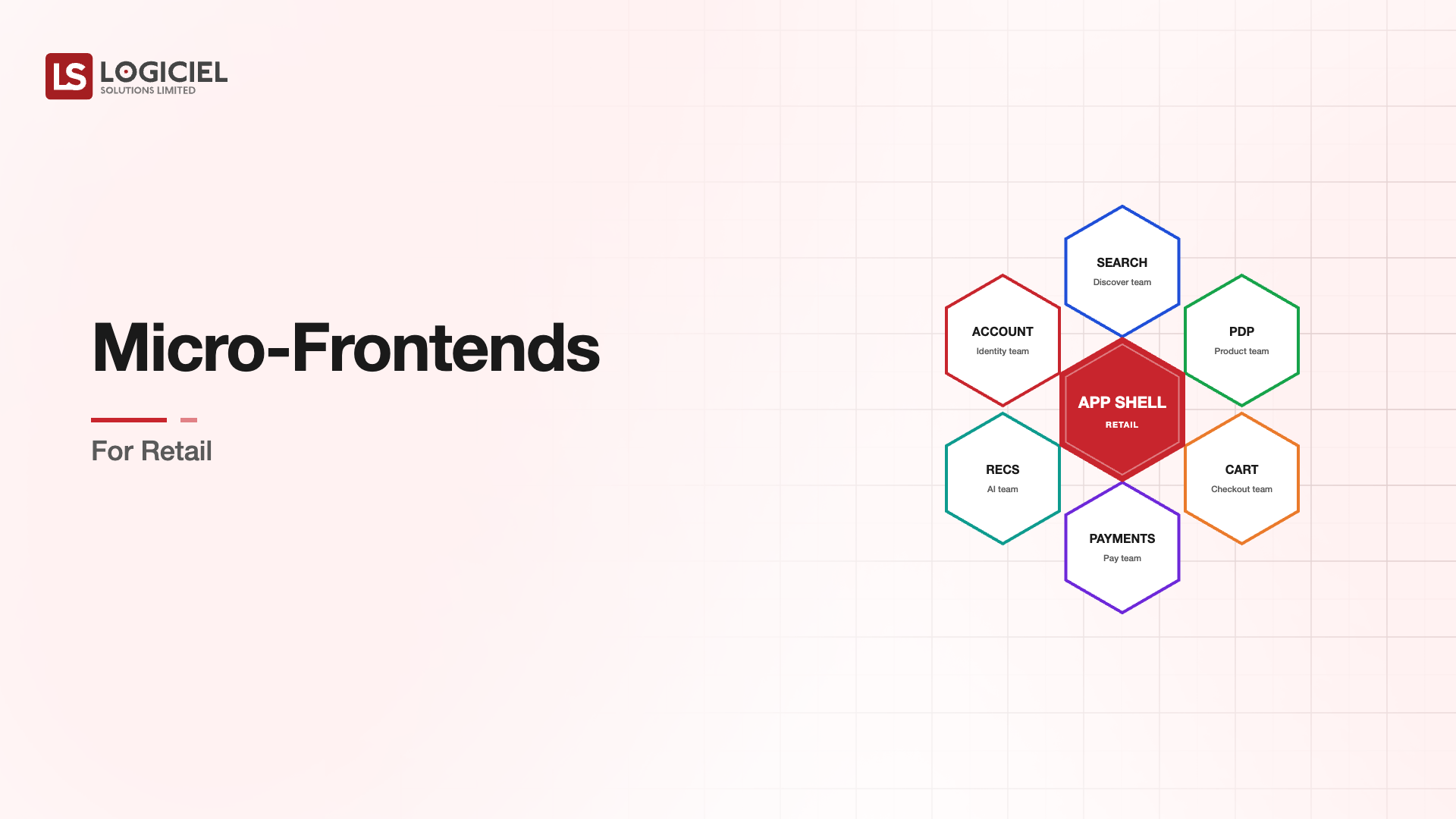 Micro-Frontends for Retail