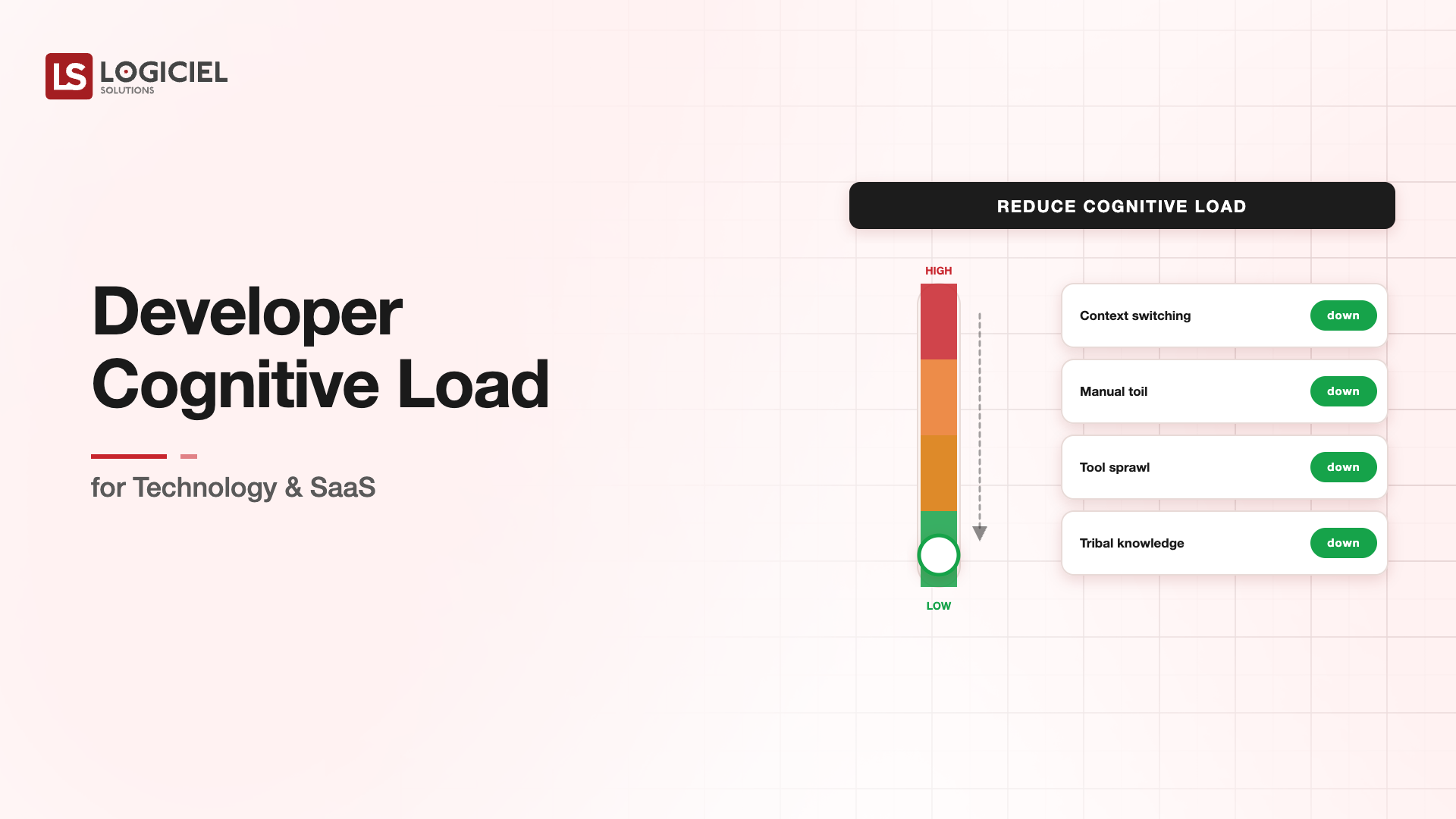 Developer Cognitive Load for Technology & SaaS