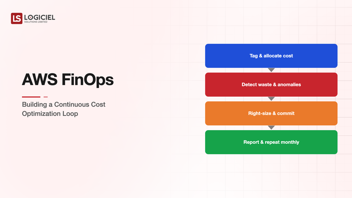 AWS FinOps: Building a Continuous Cost Optimization Loop