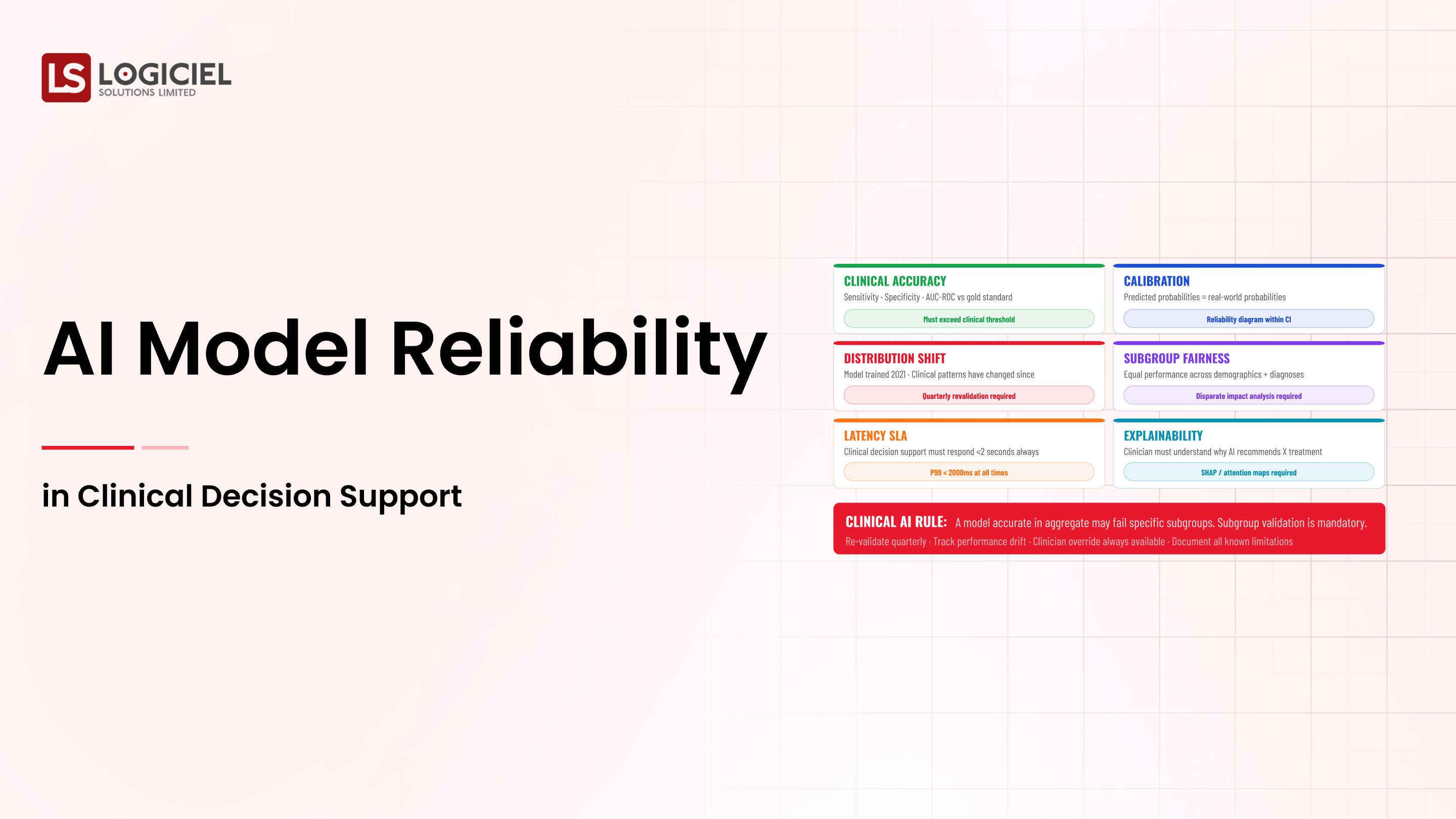 AI Model Reliability in Clinical Decision Support for 2026
