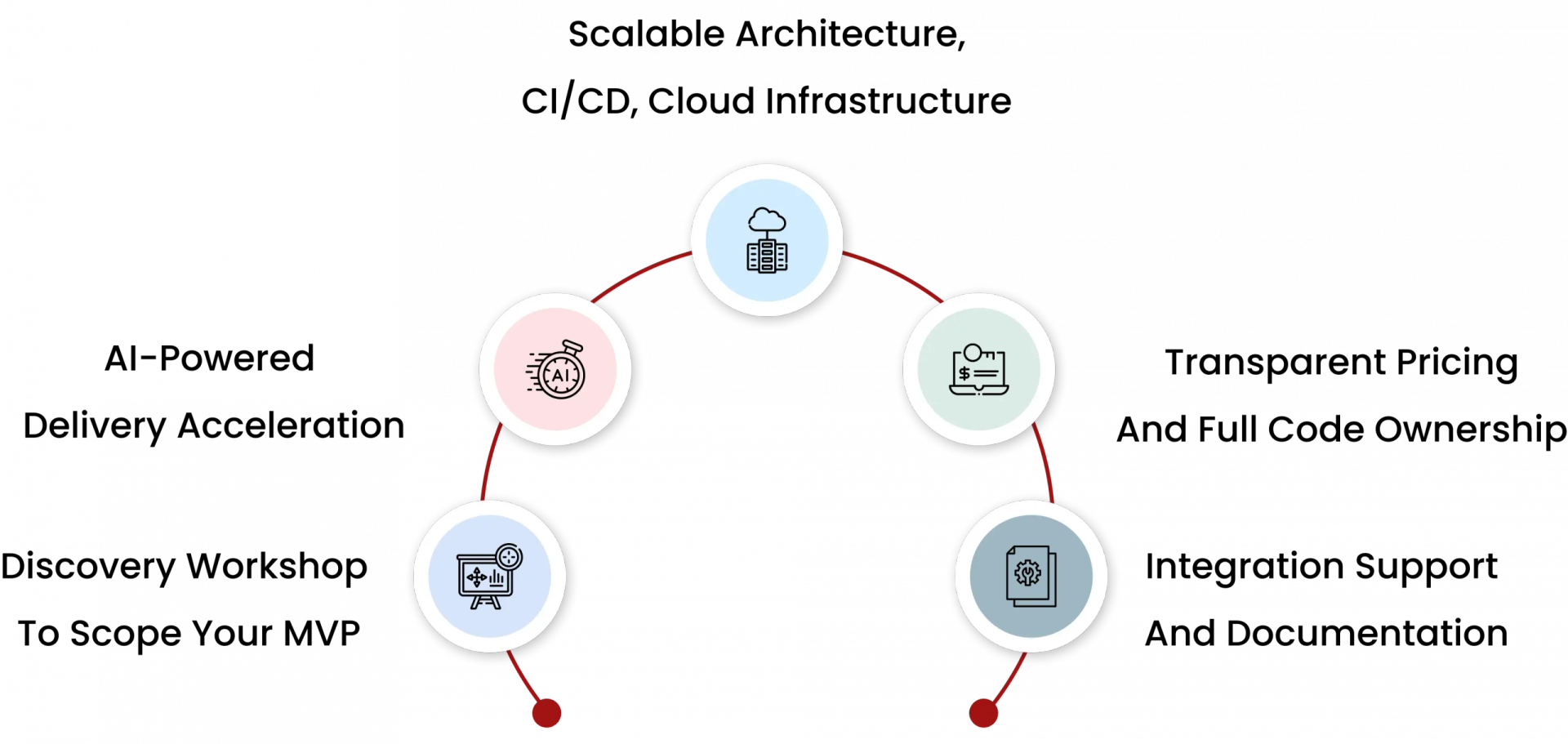 Challenge section image