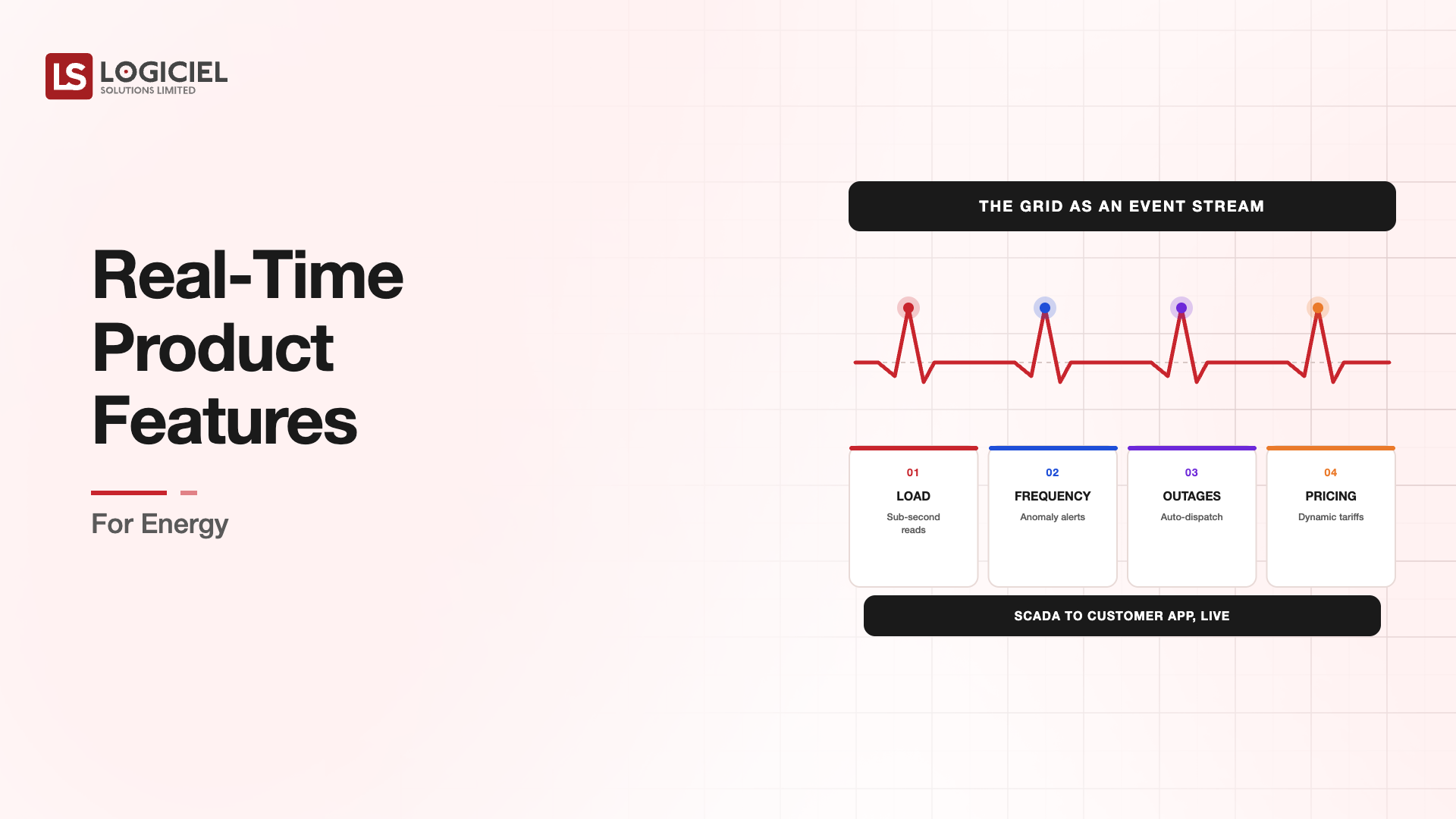 Real-Time Product Features for Energy
