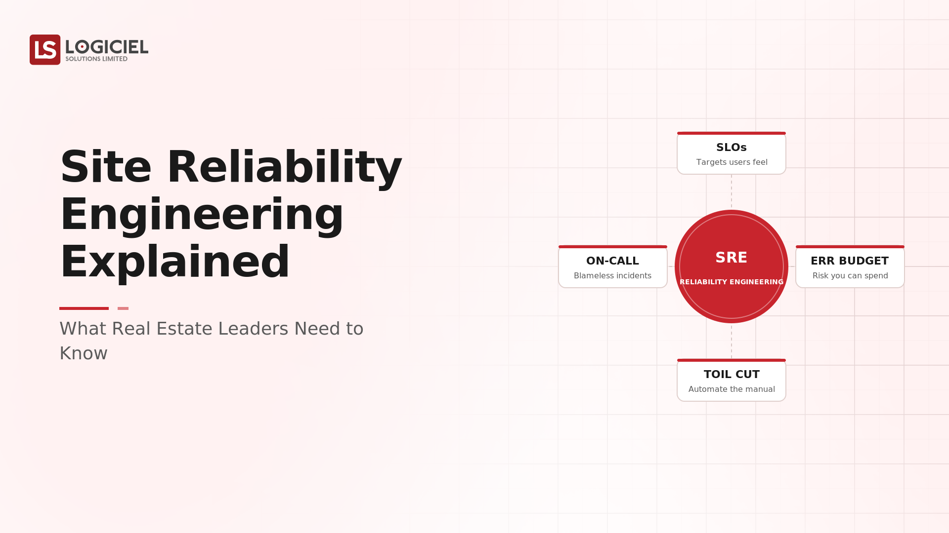 Site Reliability Engineering Explained: What Real Estate Leaders Need to Know