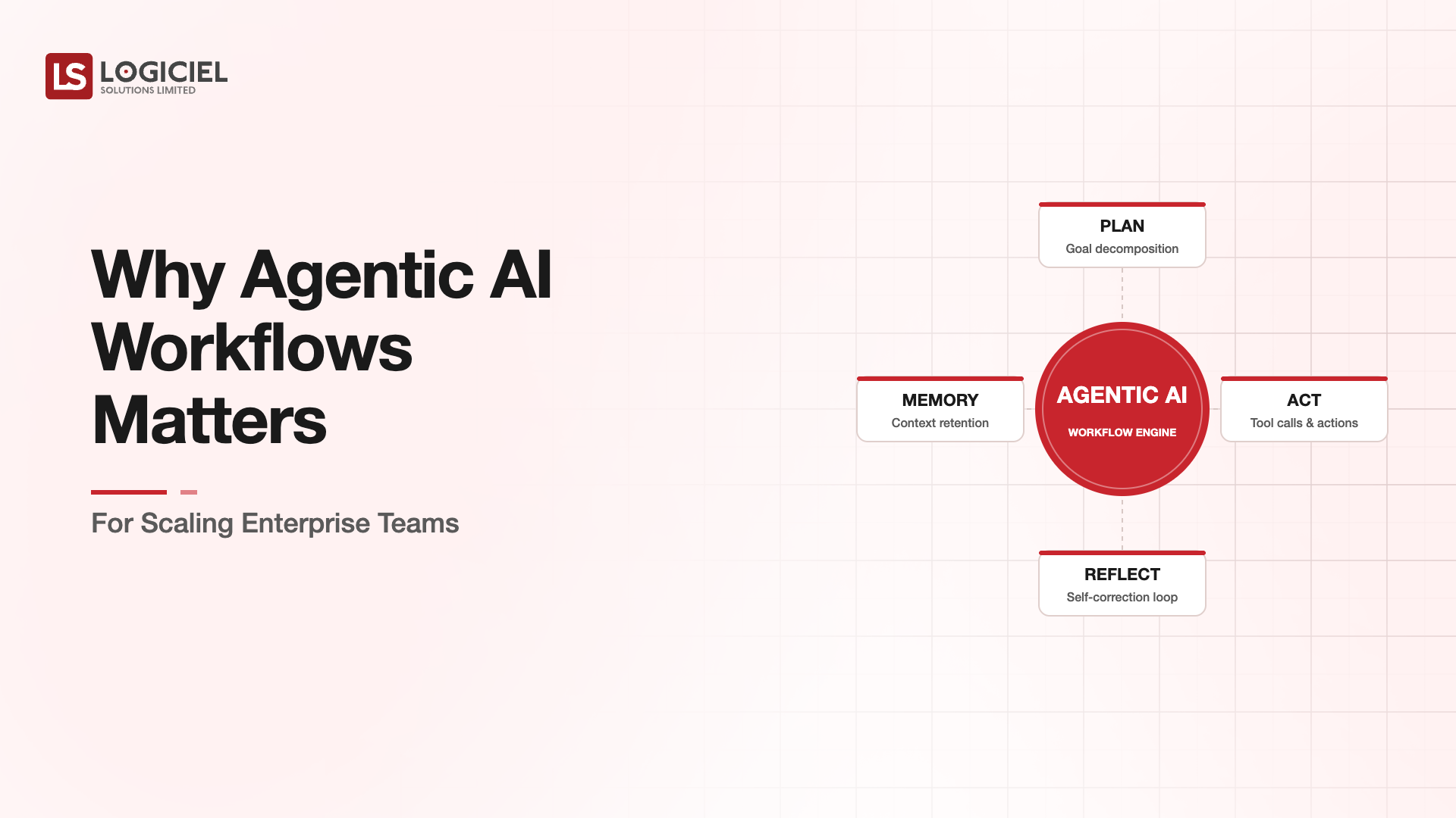 Why Agentic AI Workflows Matters for Scaling Enterprise Teams