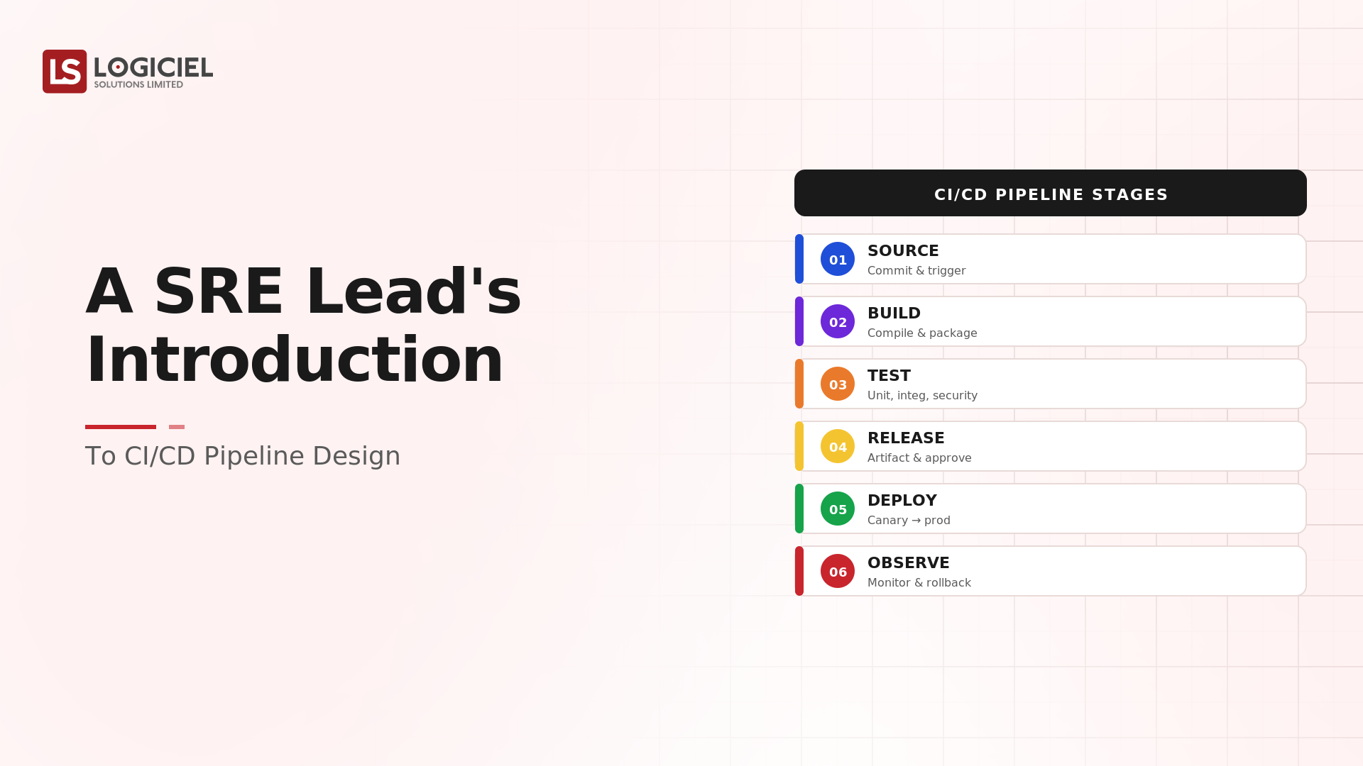A SRE Lead's Introduction to CI/CD Pipeline Design