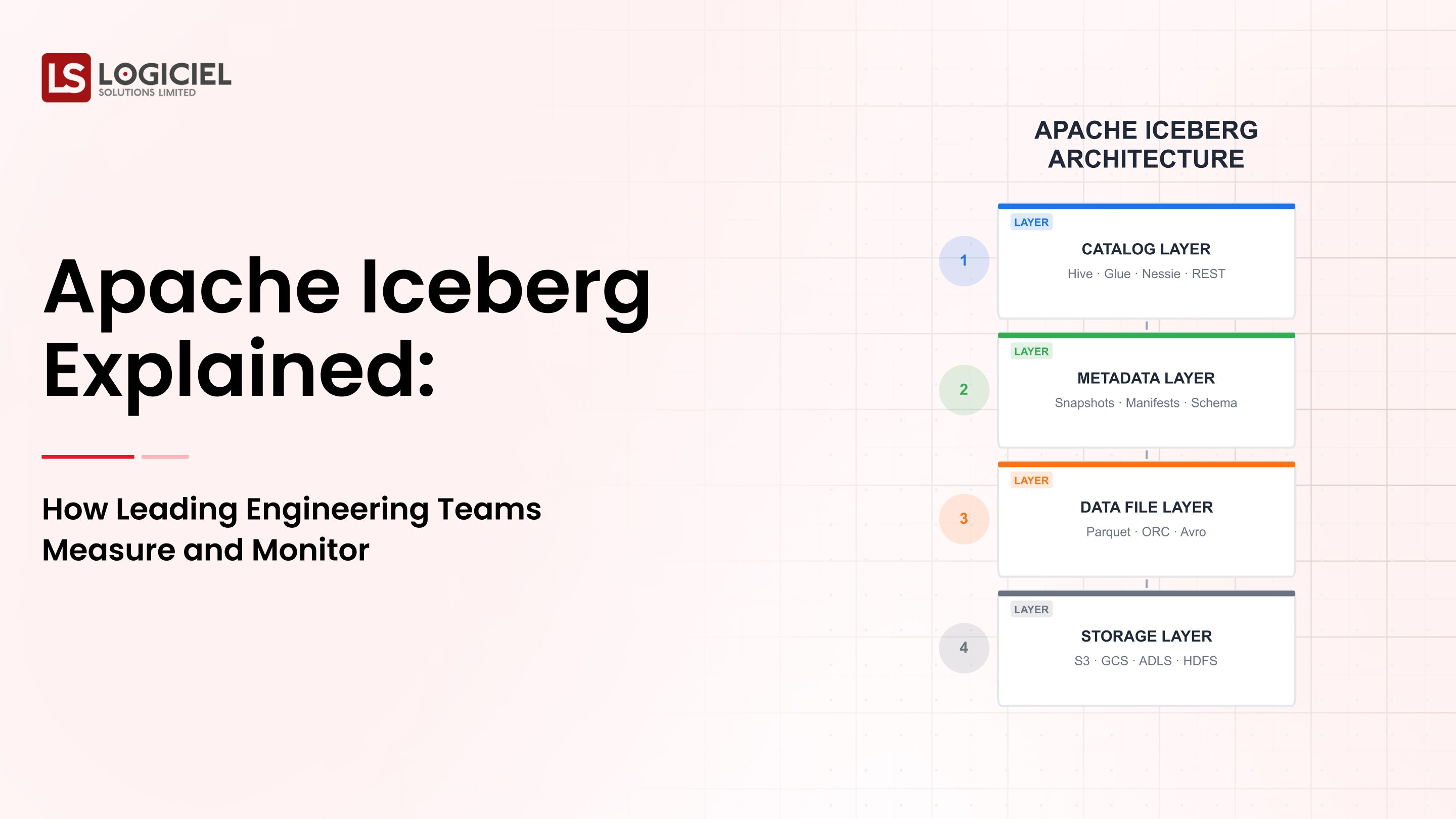 Apache Iceberg Explained: The Open Table Format Changing Data Infrastructure