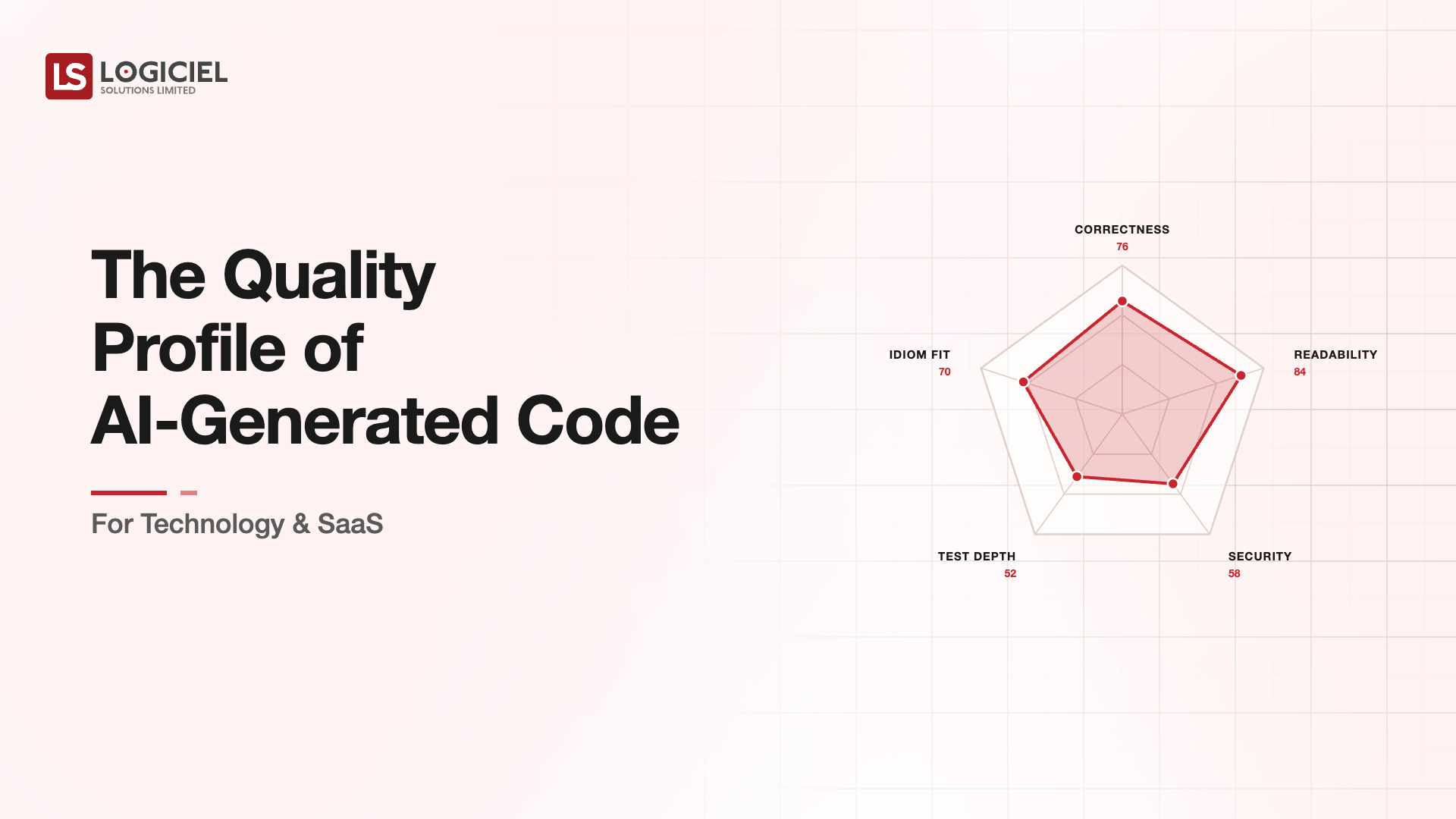 The Quality Profile of AI-Generated Code for Technology & SaaS