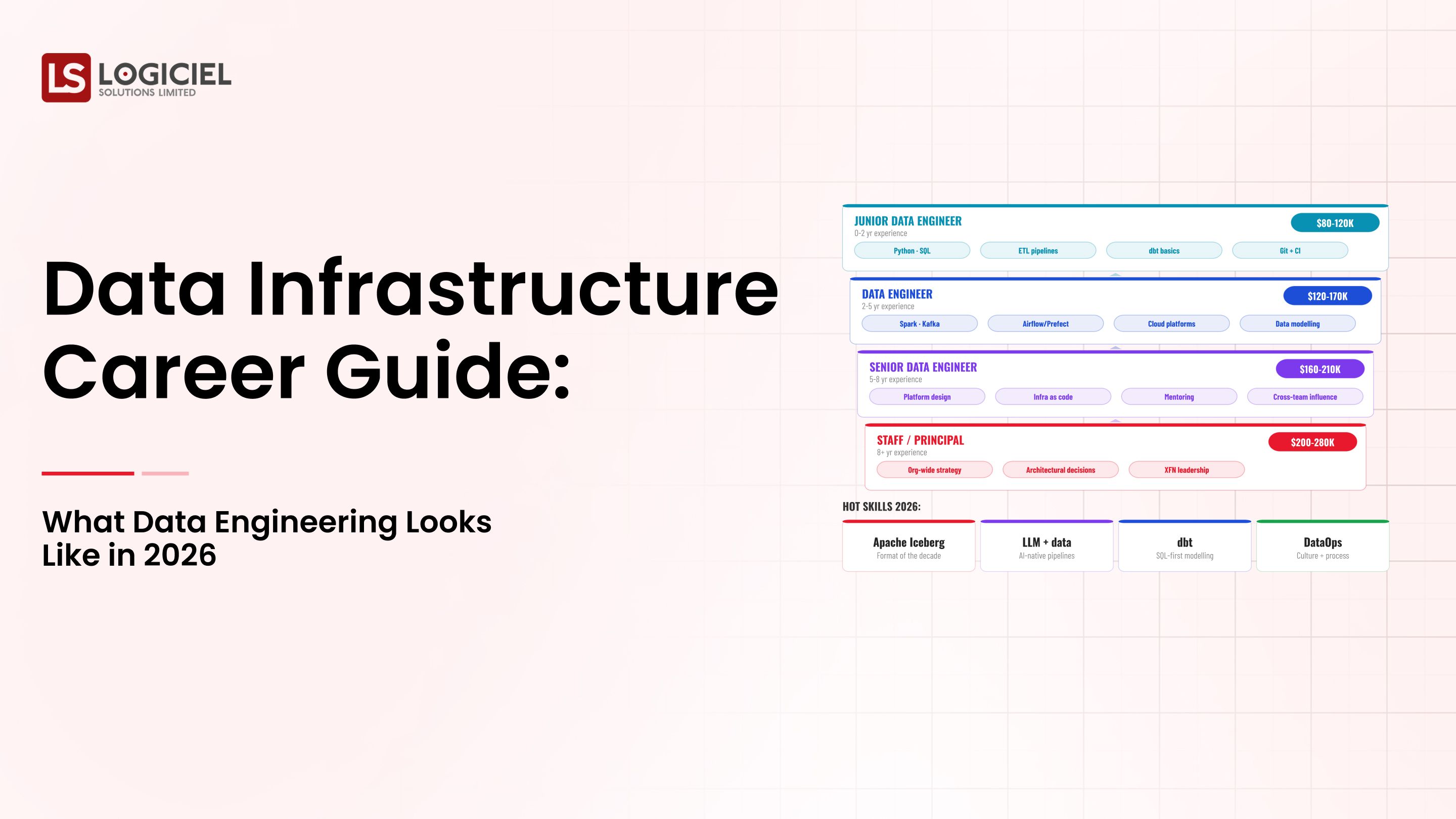 Data Infrastructure Career Guide: What Data Engineering Looks Like in 2026