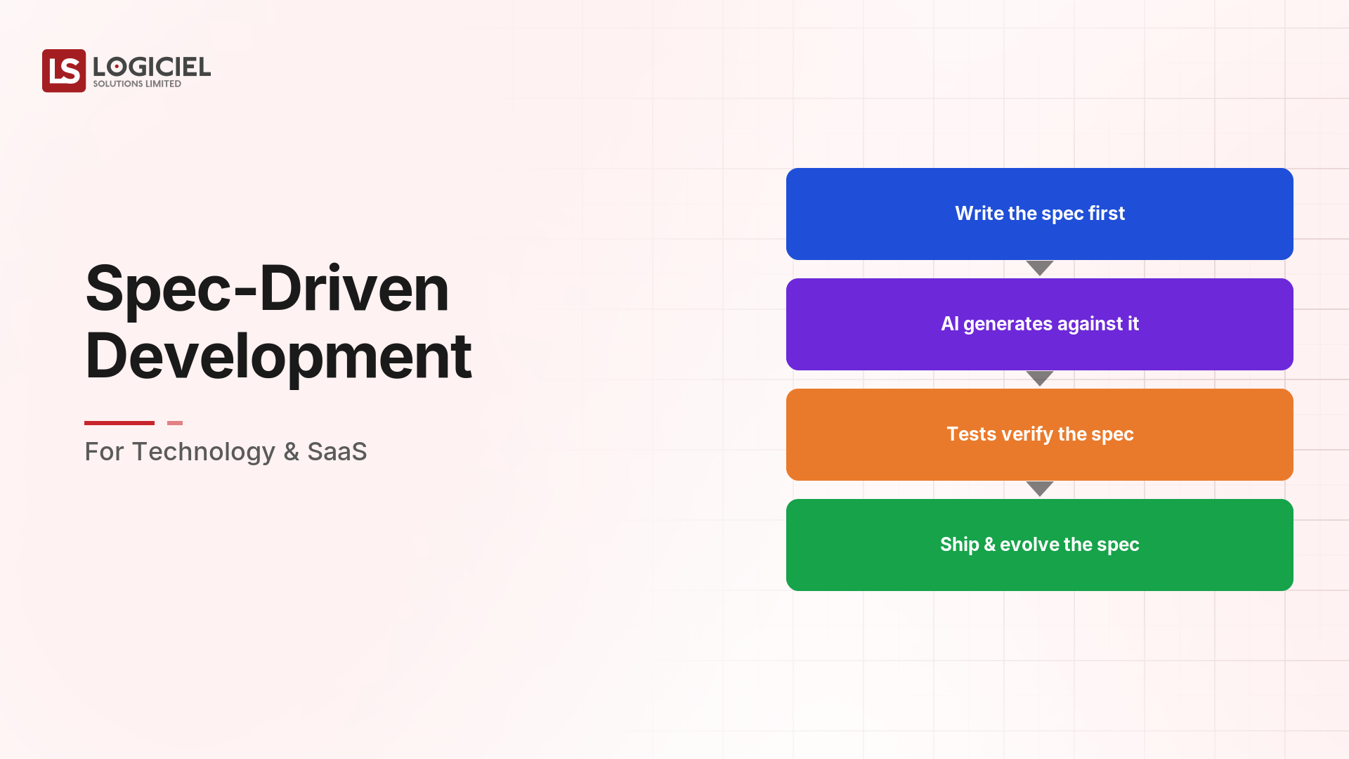 Spec-Driven Development for Technology & SaaS