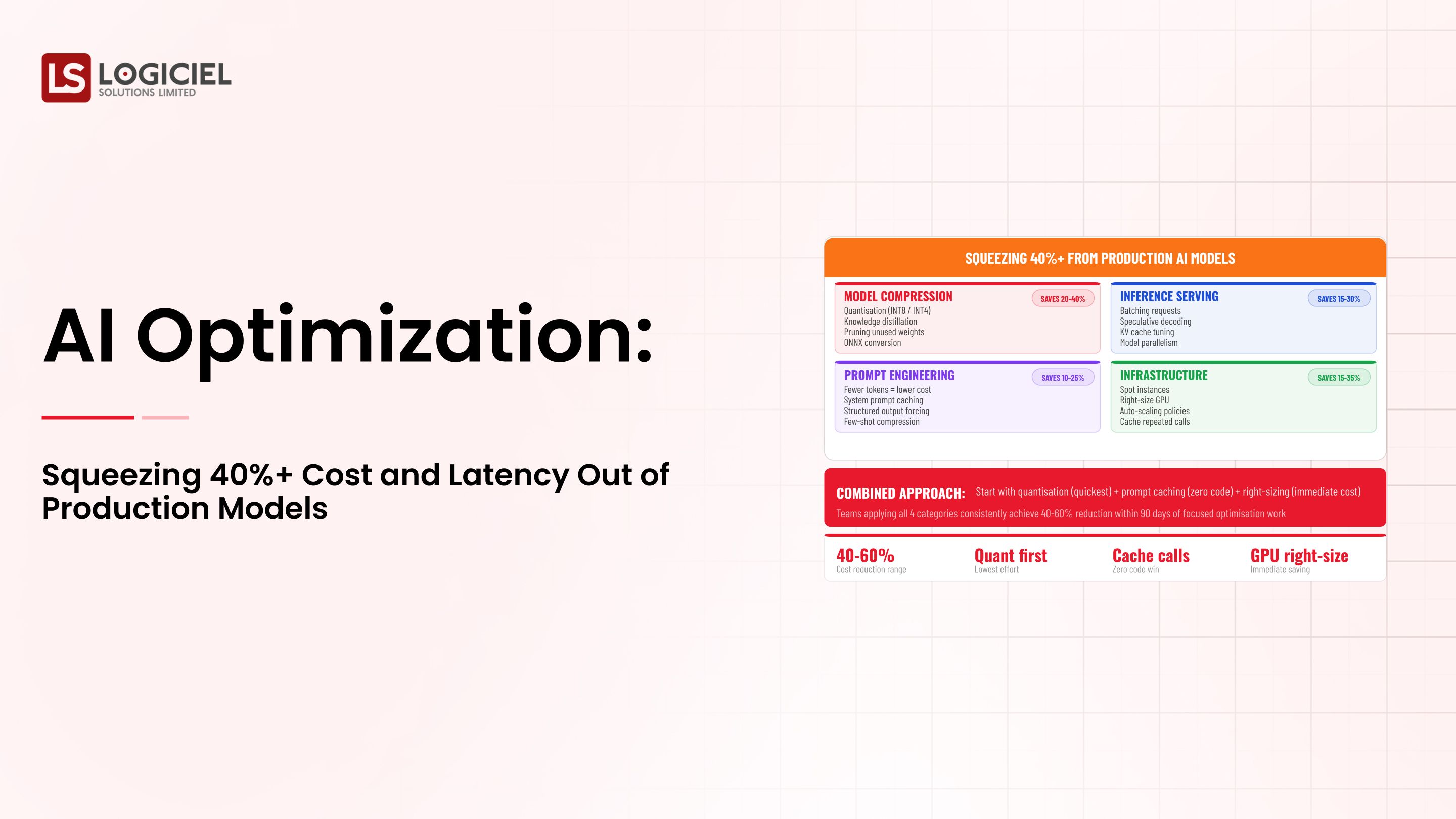 AI Optimization: Squeezing 40%+ Cost and Latency Out of Production Models