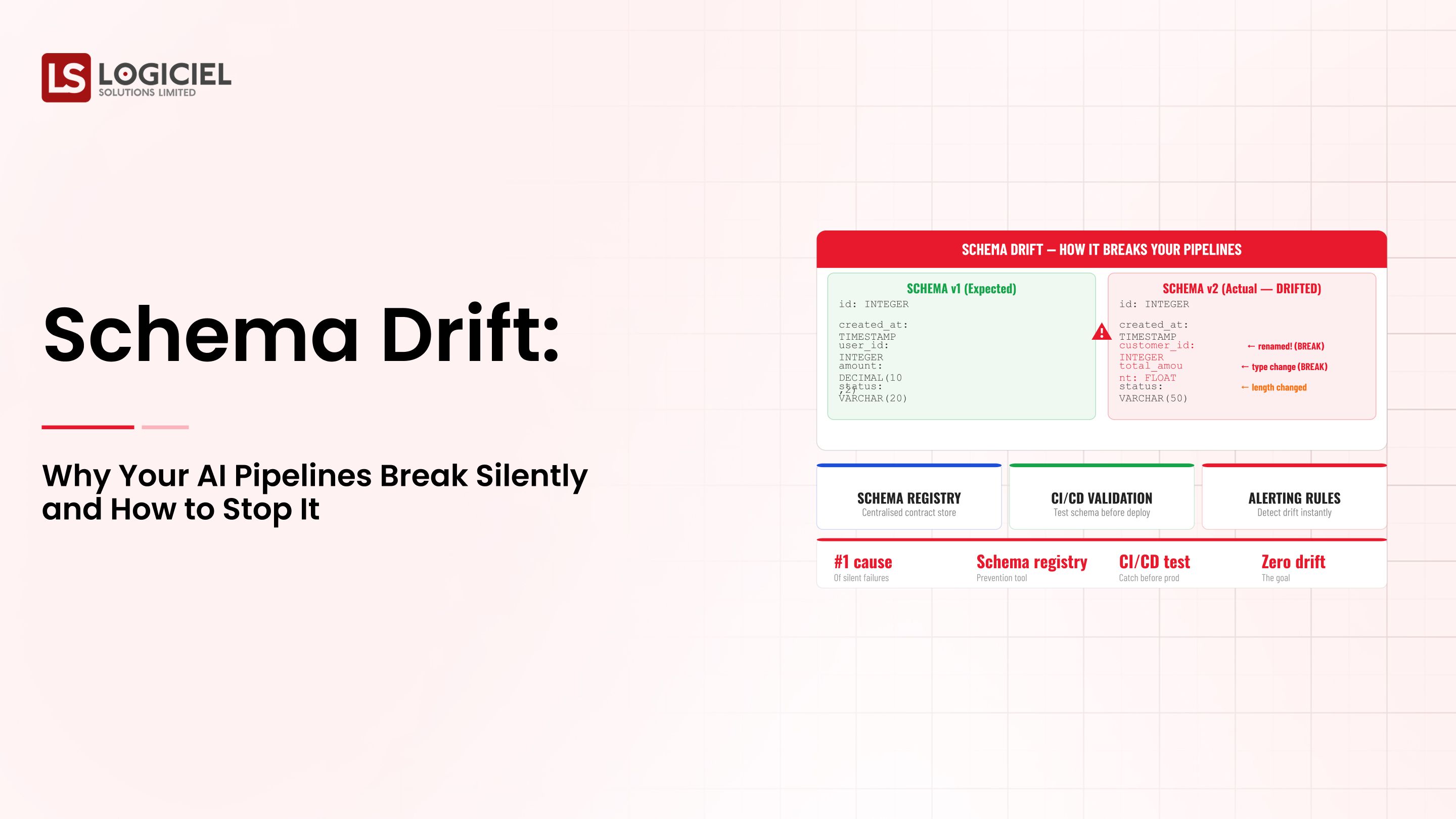 Schema Drift: Why Your AI Pipelines Break Silently and How to Stop It