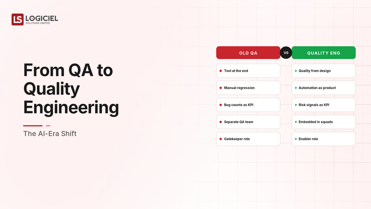 From QA to Quality Engineering: The AI-Era Shift