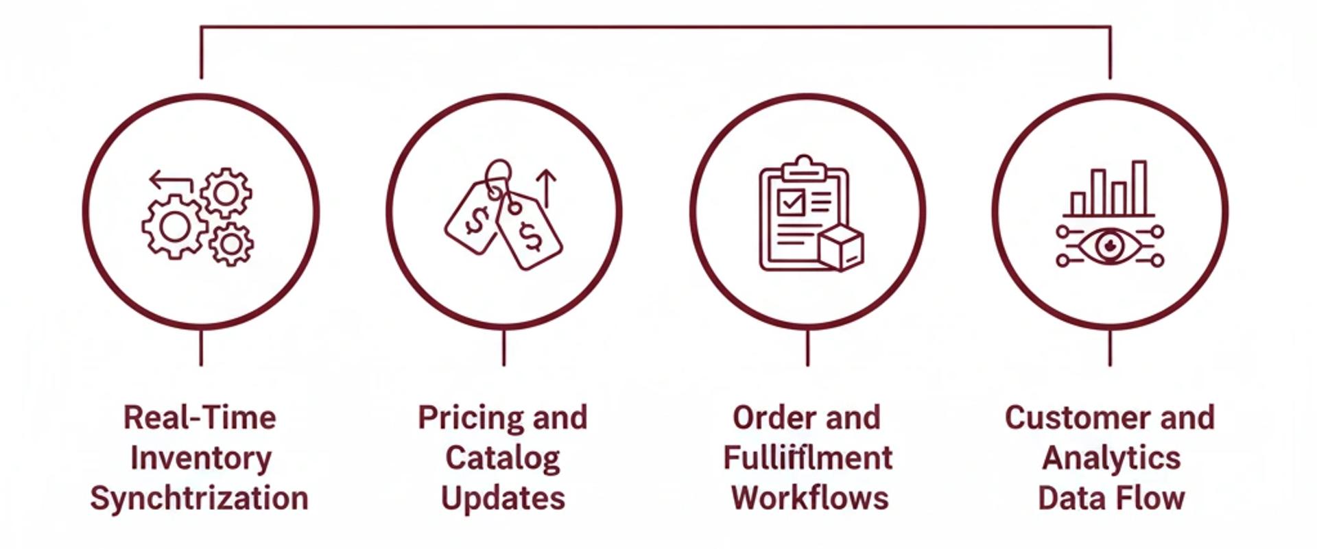 Hackathon Case Insight: 12 MVPs in 6 Hours