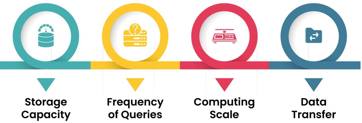 What Are The Typical Costs For The Implementation/Maintenance of a Data Warehouse Solution (DW)?