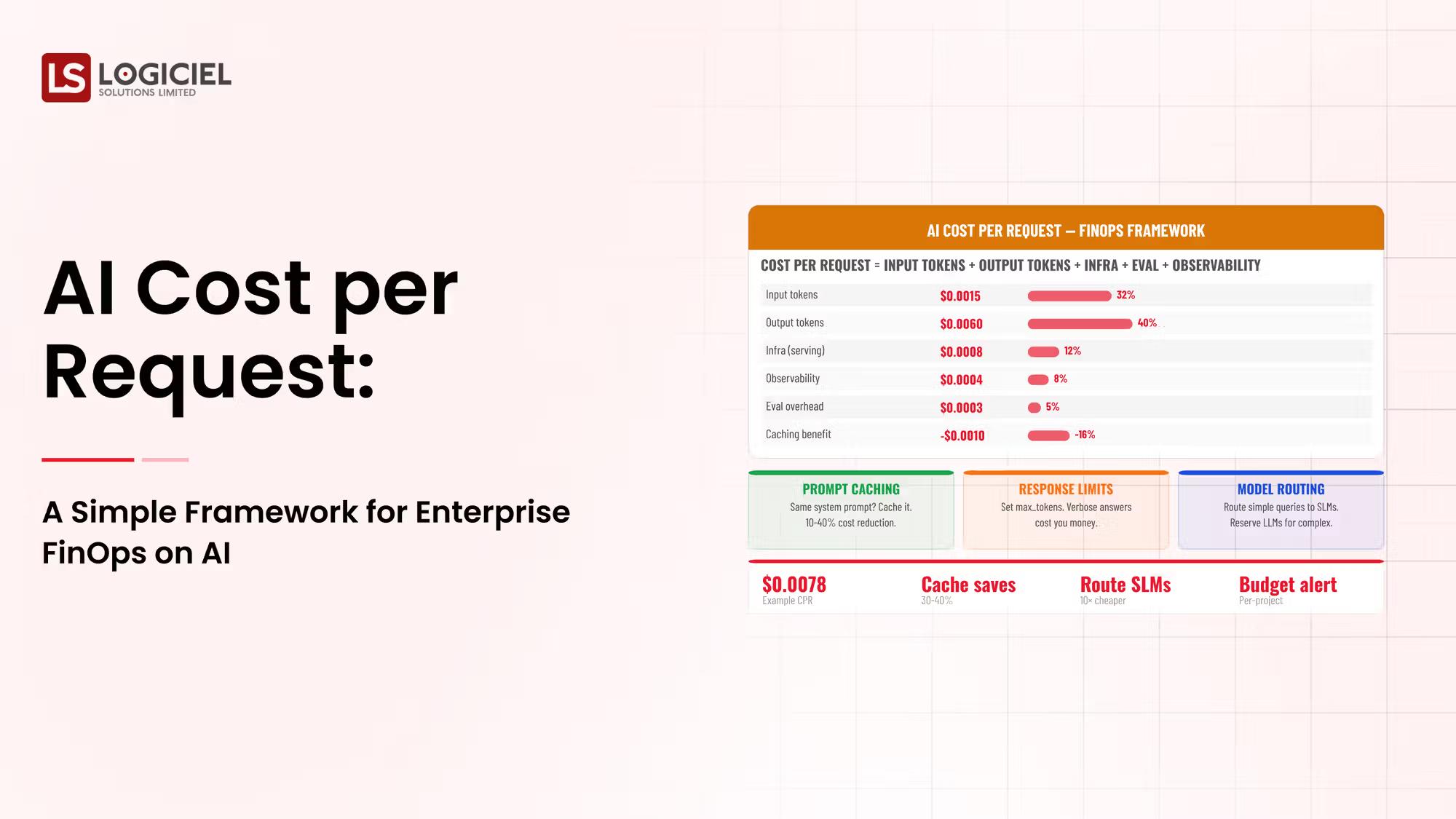 AI Cost per Request: A FinOps Framework for Enterprise AI