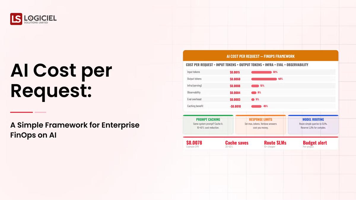 AI Cost per Request: A FinOps Framework for Enterprise AI