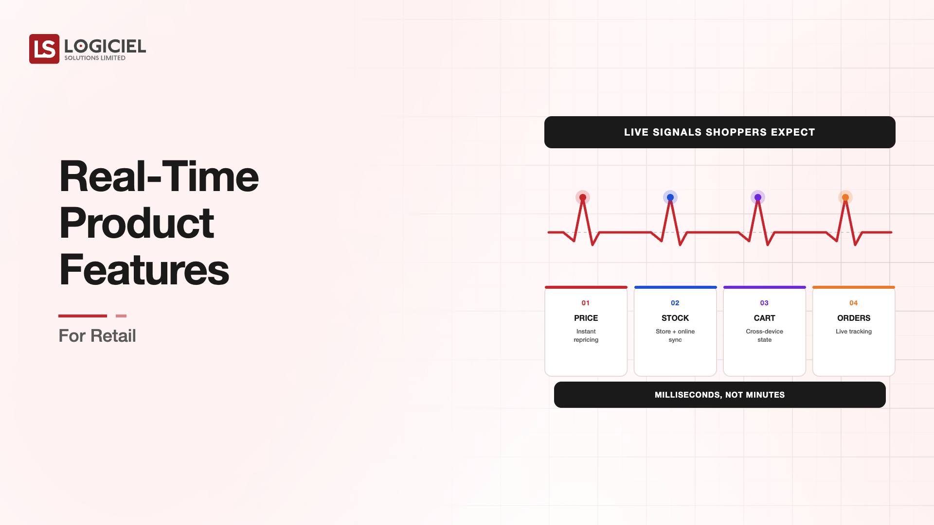 Real-Time Product Features for Retail