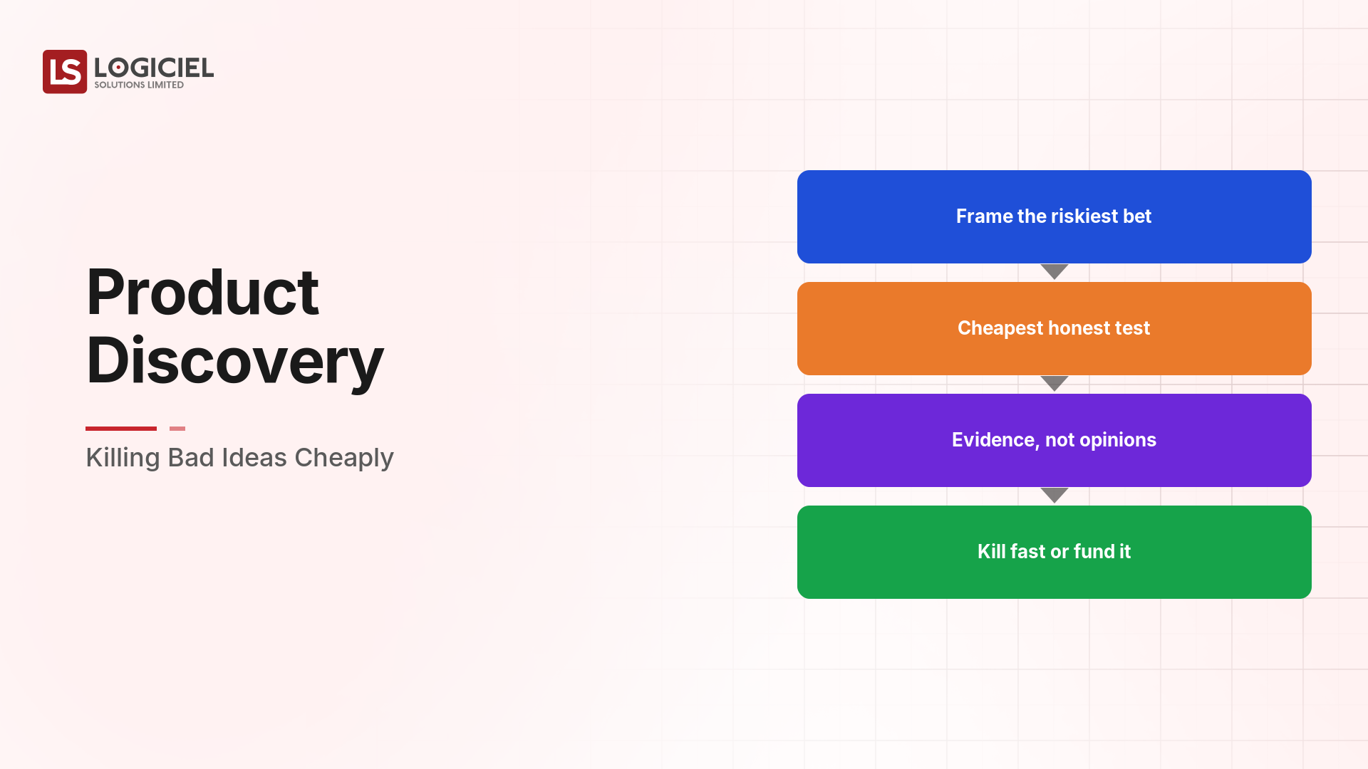 Product Discovery: Killing Bad Ideas Cheaply