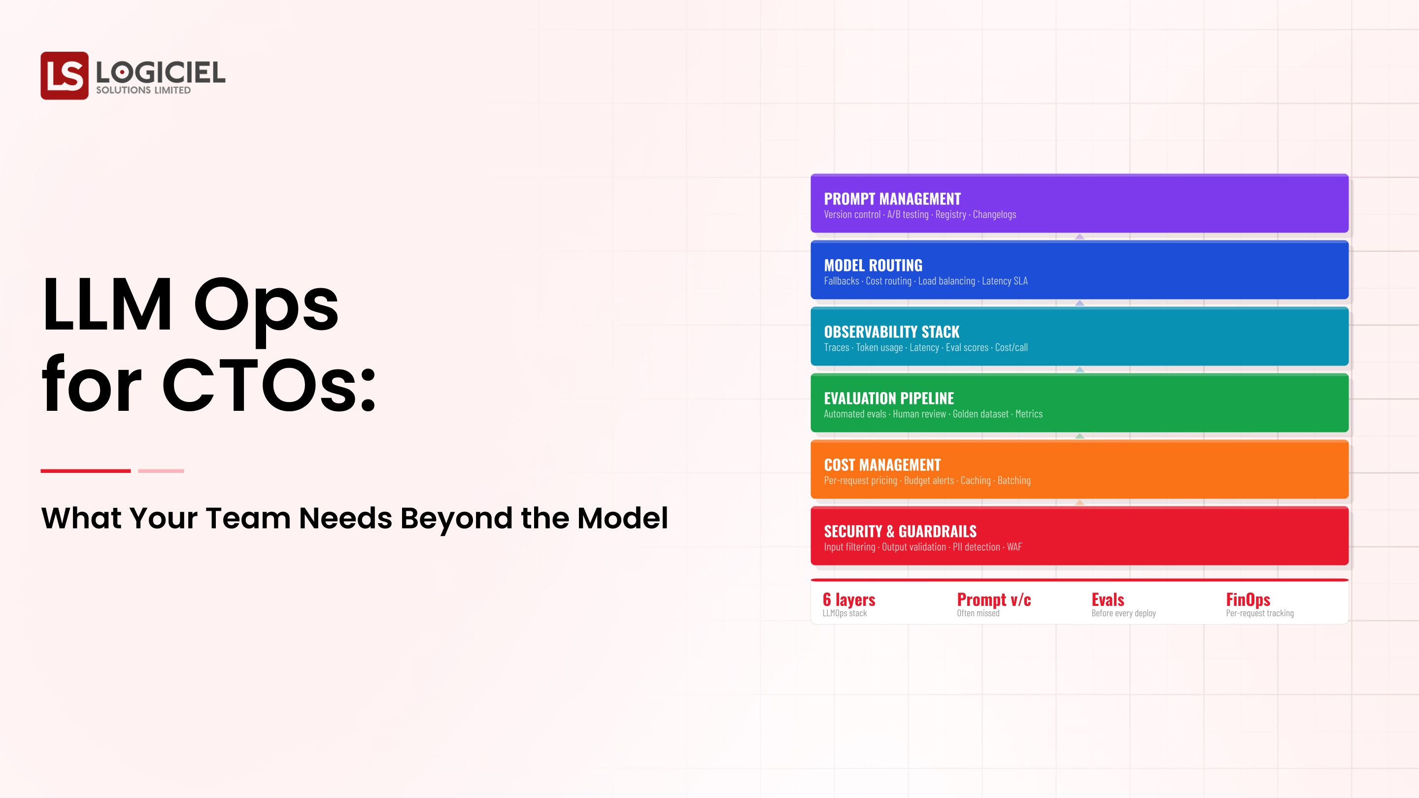 LLM Ops for CTOs: What Your Team Needs Beyond the Model