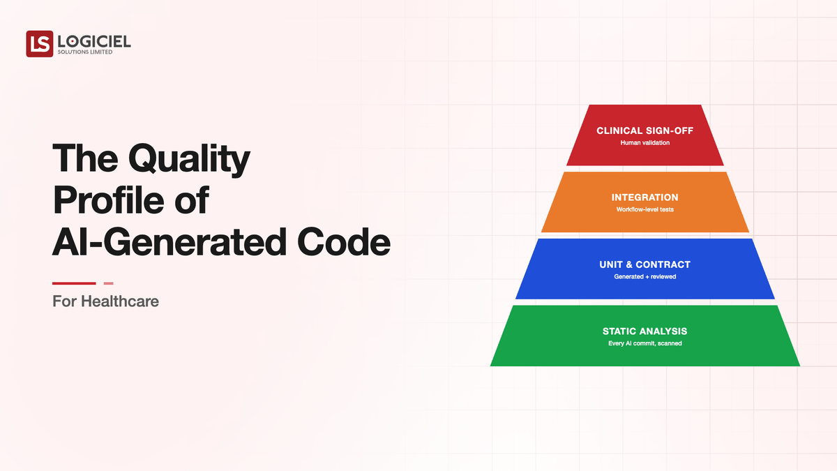 The Quality Profile of AI-Generated Code for Healthcare