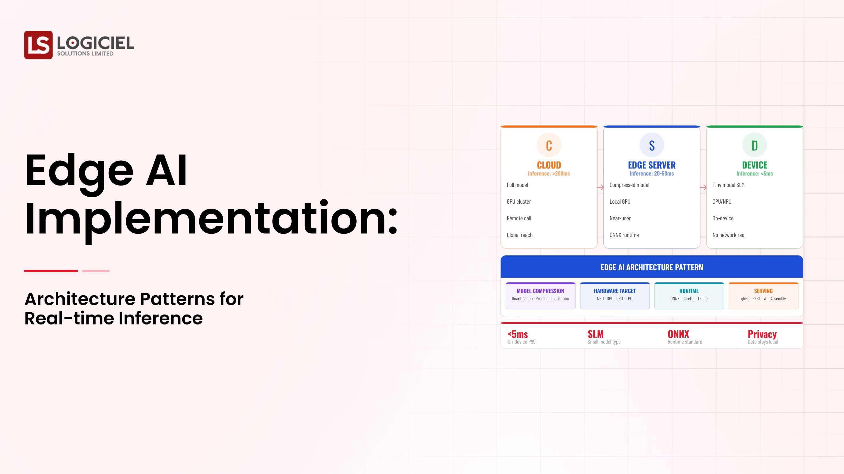 Edge AI Implementation Architecture Patterns for Real-time Inference