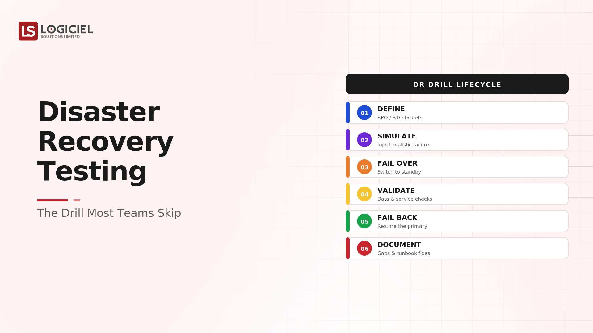 Disaster Recovery Testing: The Drill Most Teams Skip