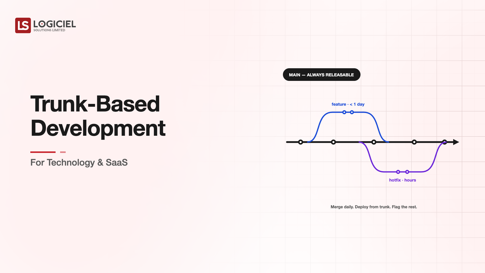Trunk-Based Development for Technology & SaaS