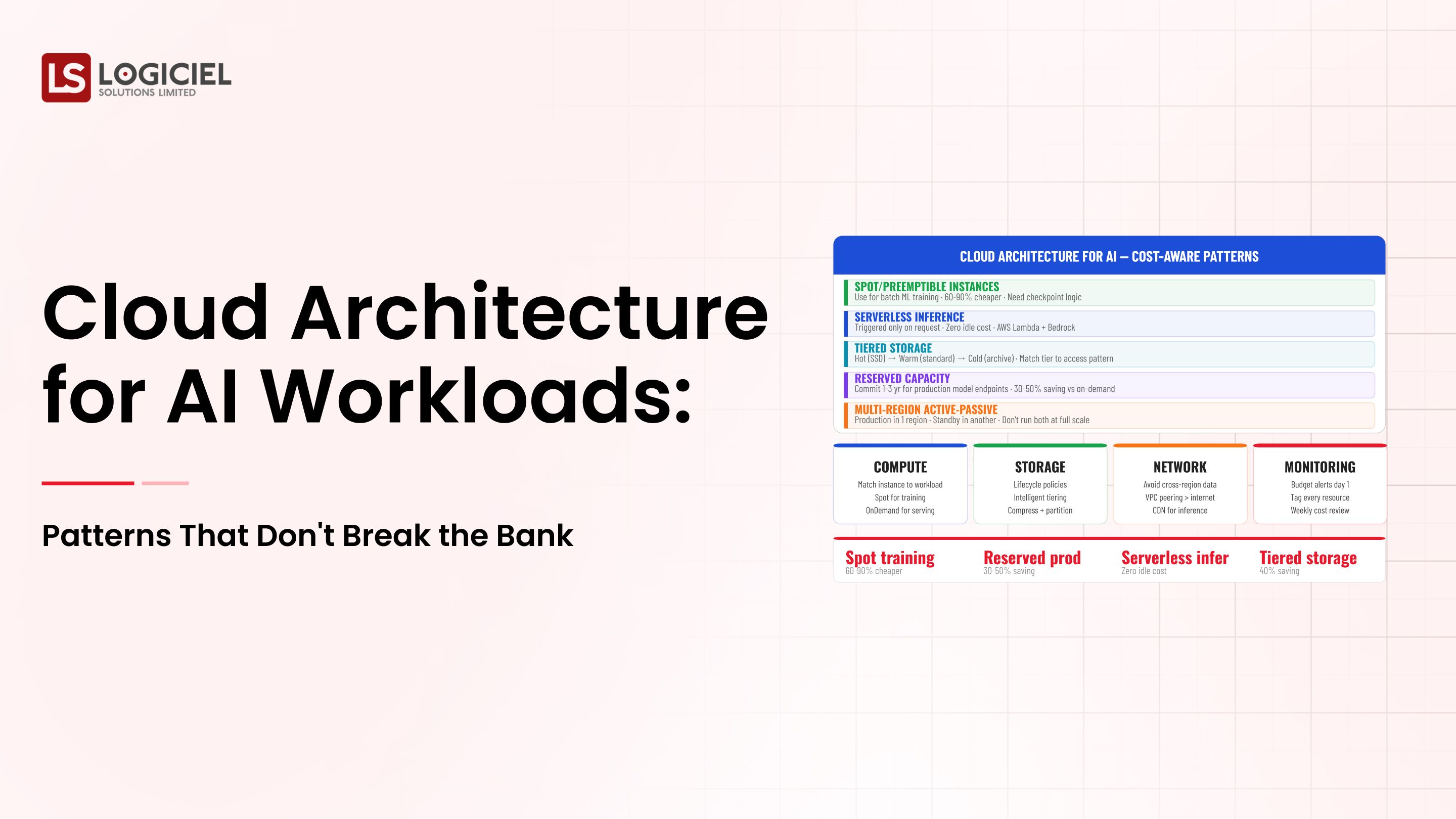 Cloud Architecture for AI Workloads: Patterns That Don't Break the Bank