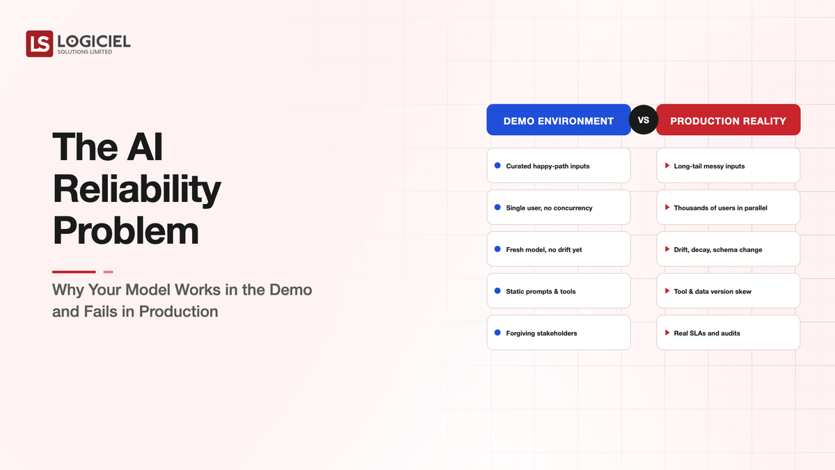 AI Reliability Demo vs Production 2026