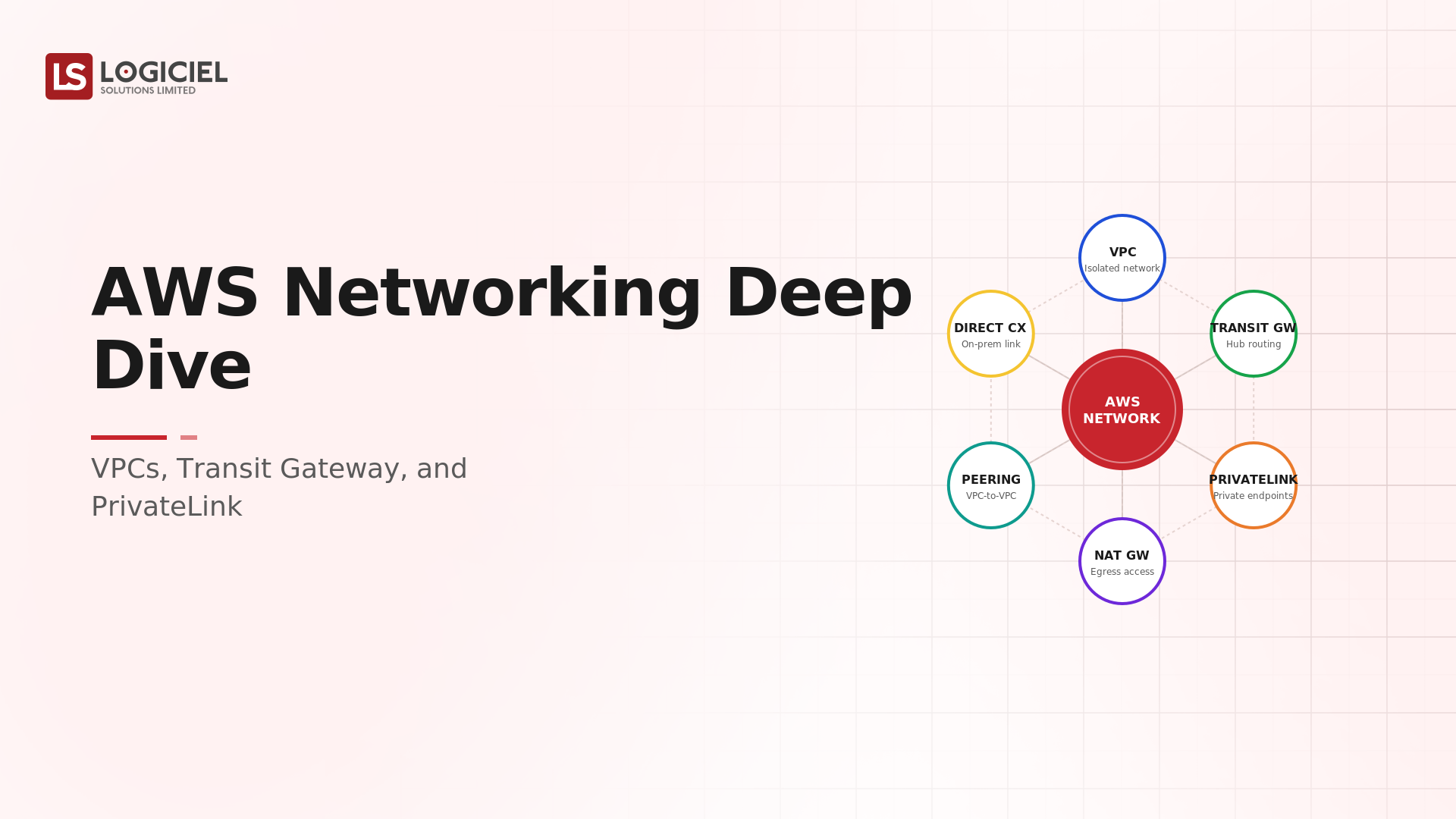 AWS Networking Deep Dive: VPCs, Transit Gateway, and PrivateLink