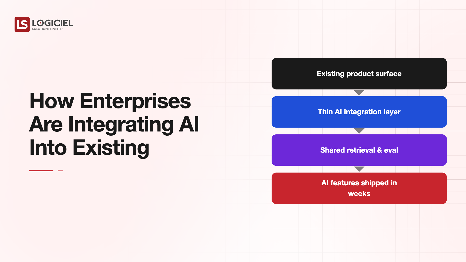 AI Integration Existing Products Without Rebuilds 2026