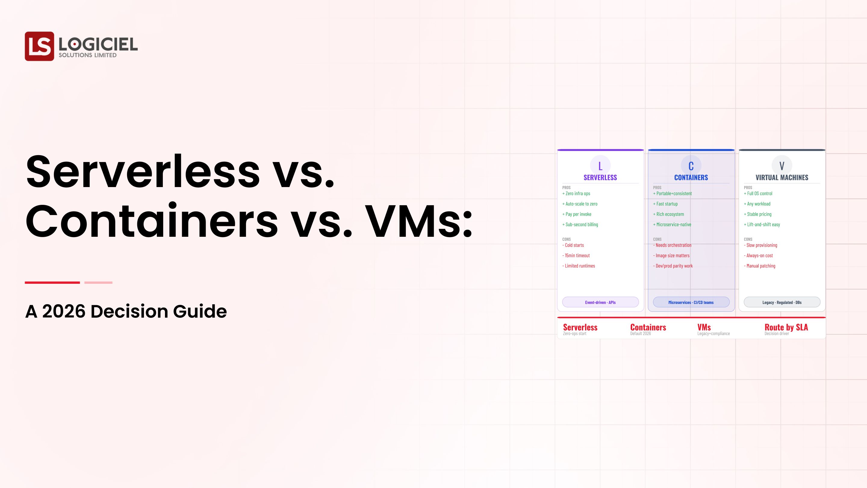 Serverless vs. Containers vs. VMs: A 2026 Decision Guide