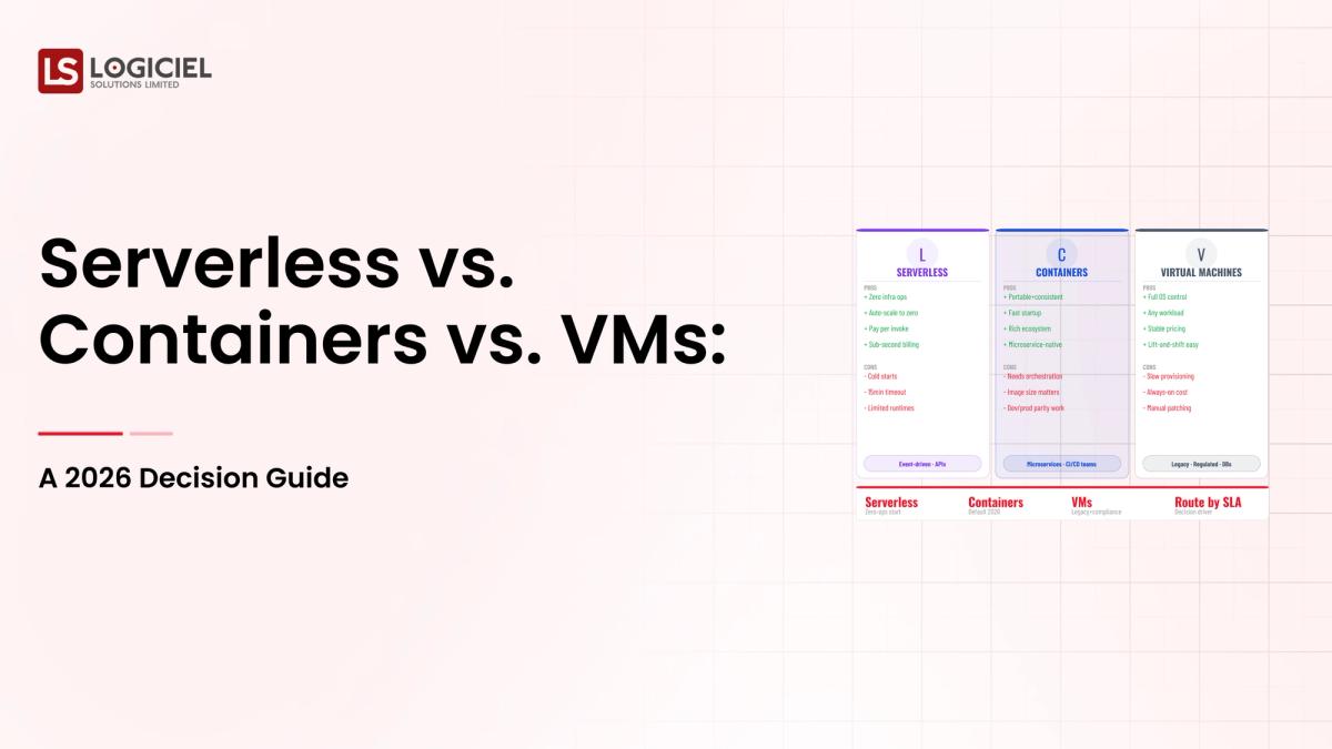 Serverless vs. Containers vs. VMs: A 2026 Decision Guide