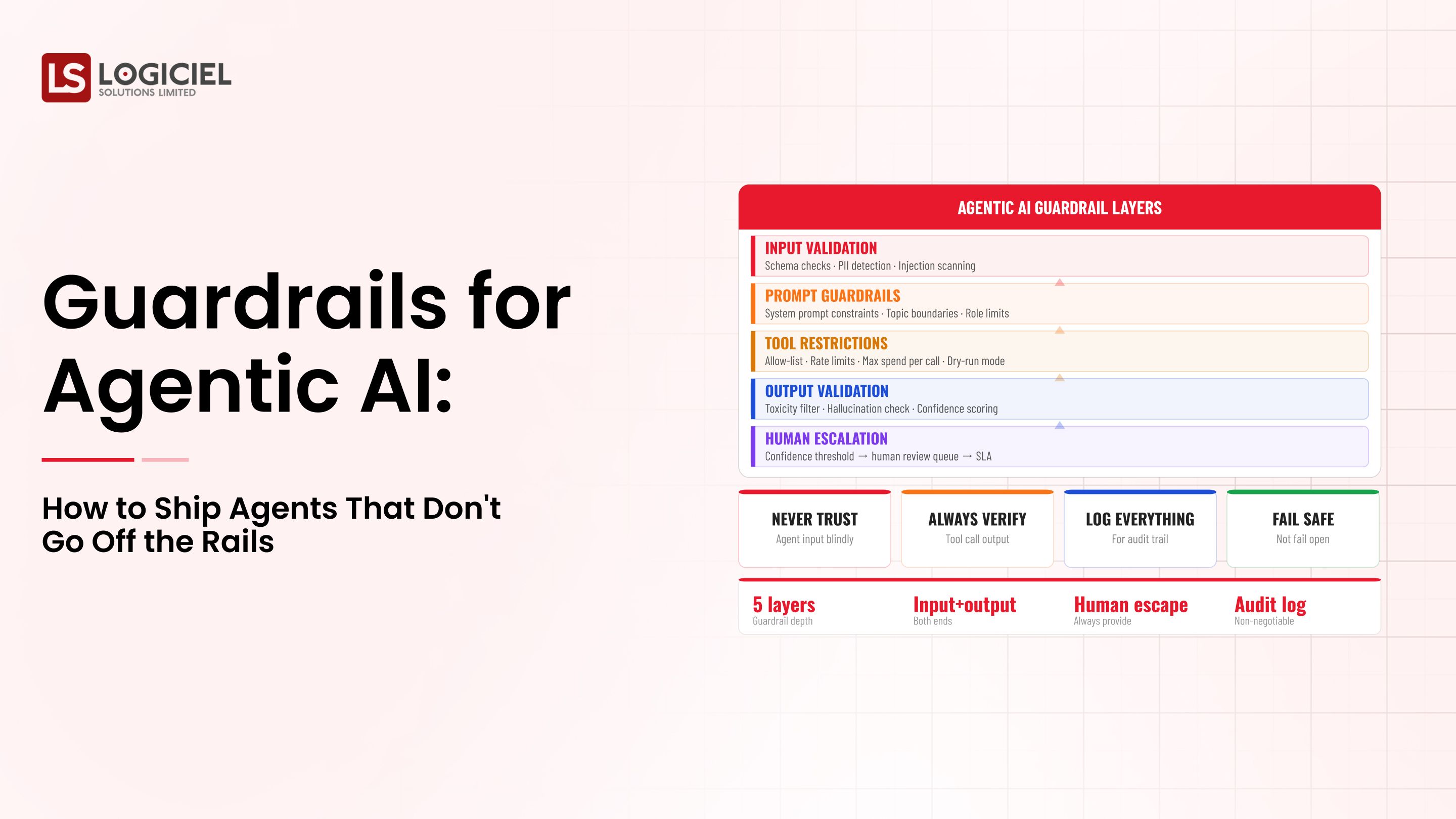 Guardrails for Agentic AI: How to Ship Agents That Don't Go Off the Rails