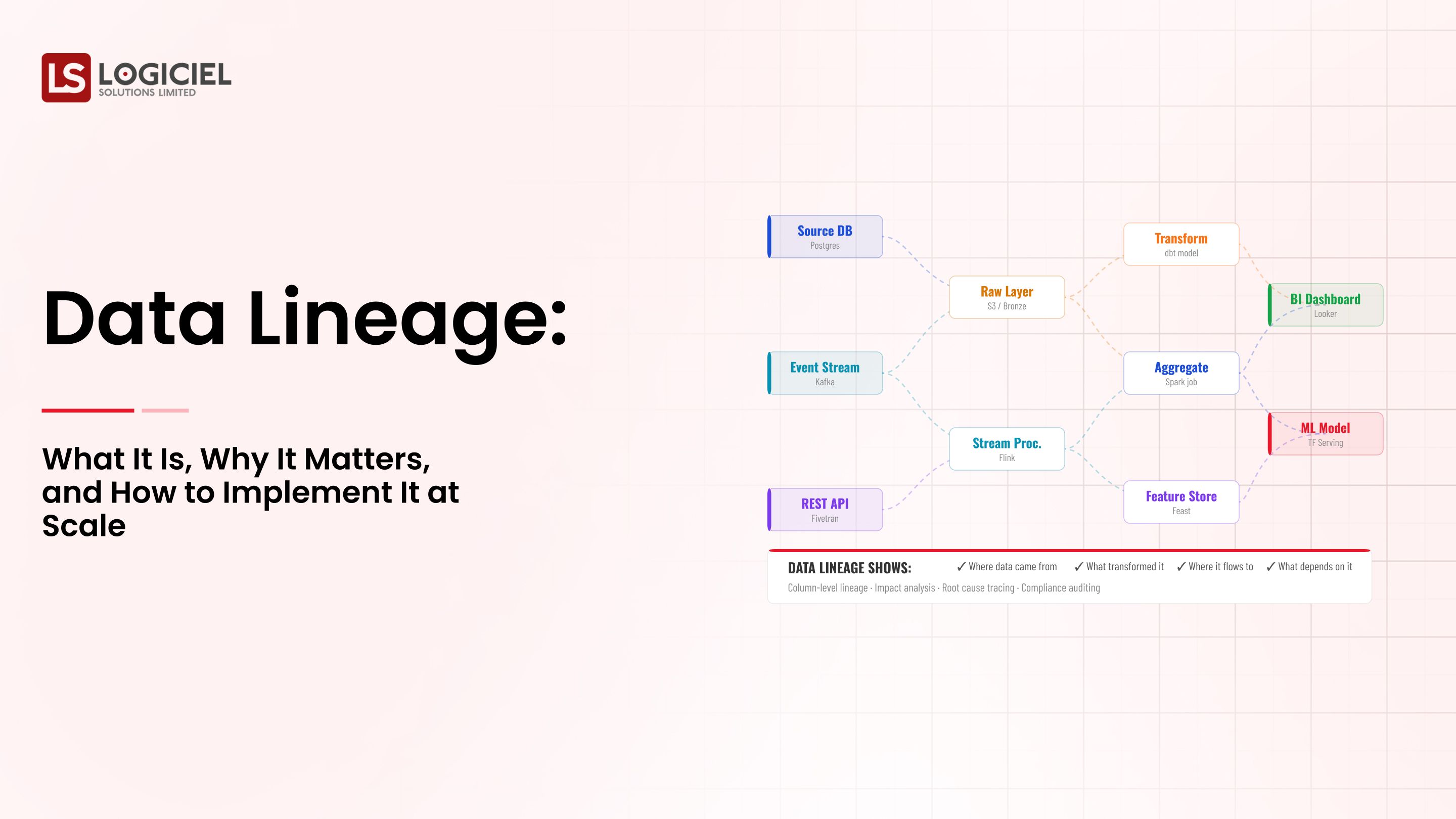 Data Lineage: What It Is, Why It Matters, and How to Implement It at Scale