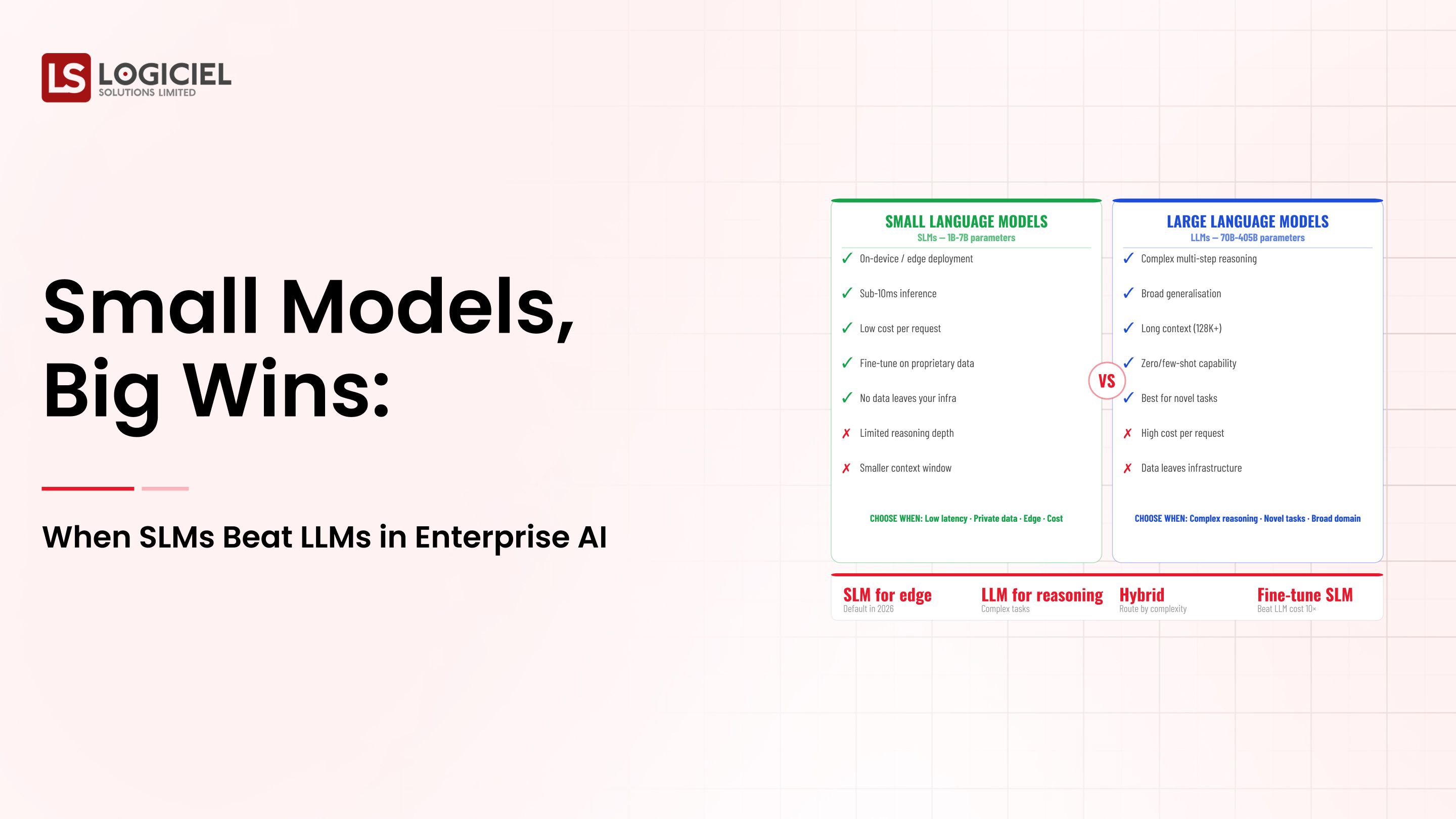 Small Models, Big Wins: When SLMs Beat LLMs in Enterprise AI