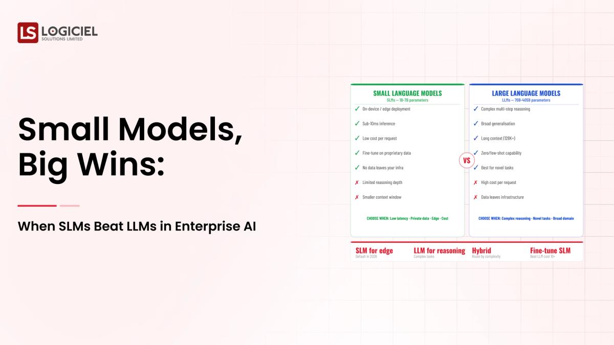 Small Models, Big Wins: When SLMs Beat LLMs in Enterprise AI