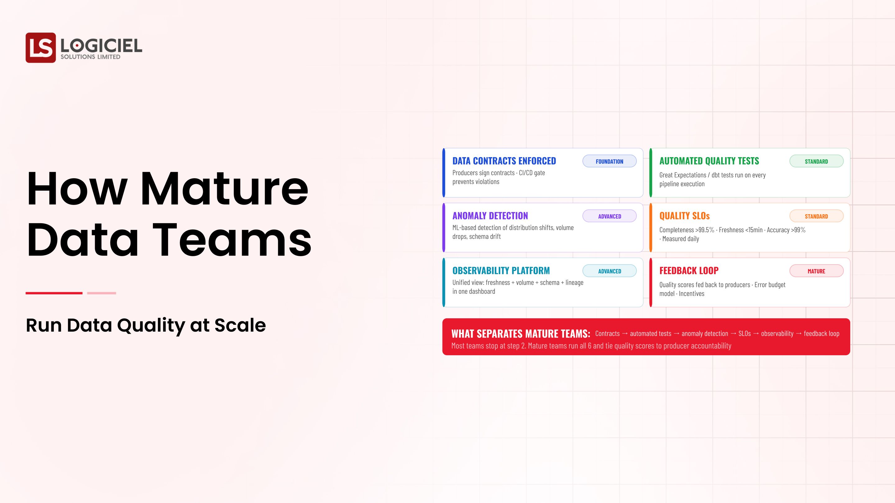 How Mature Data Teams Run Data Quality at Scale