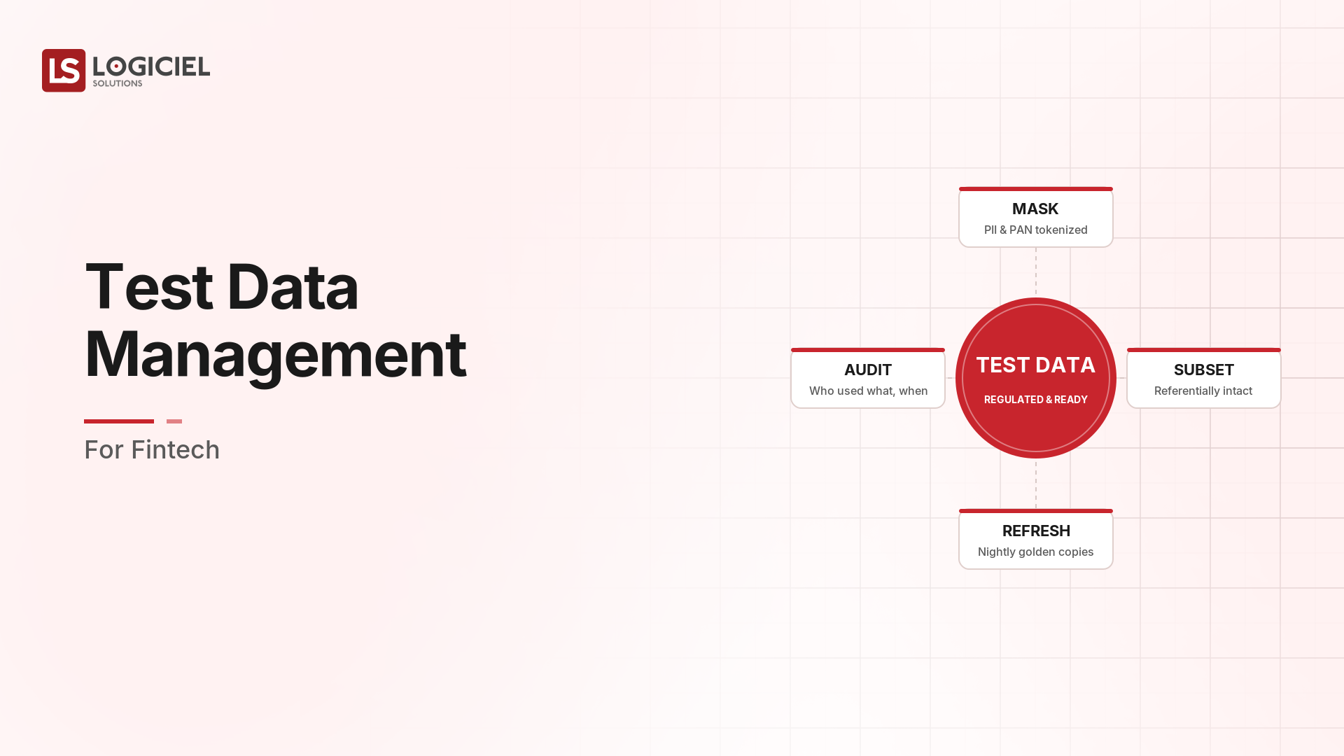 Test Data Management for Fintech