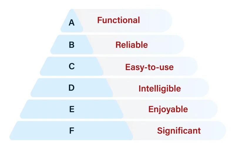 Maslows-Hierarchy-of-Needs