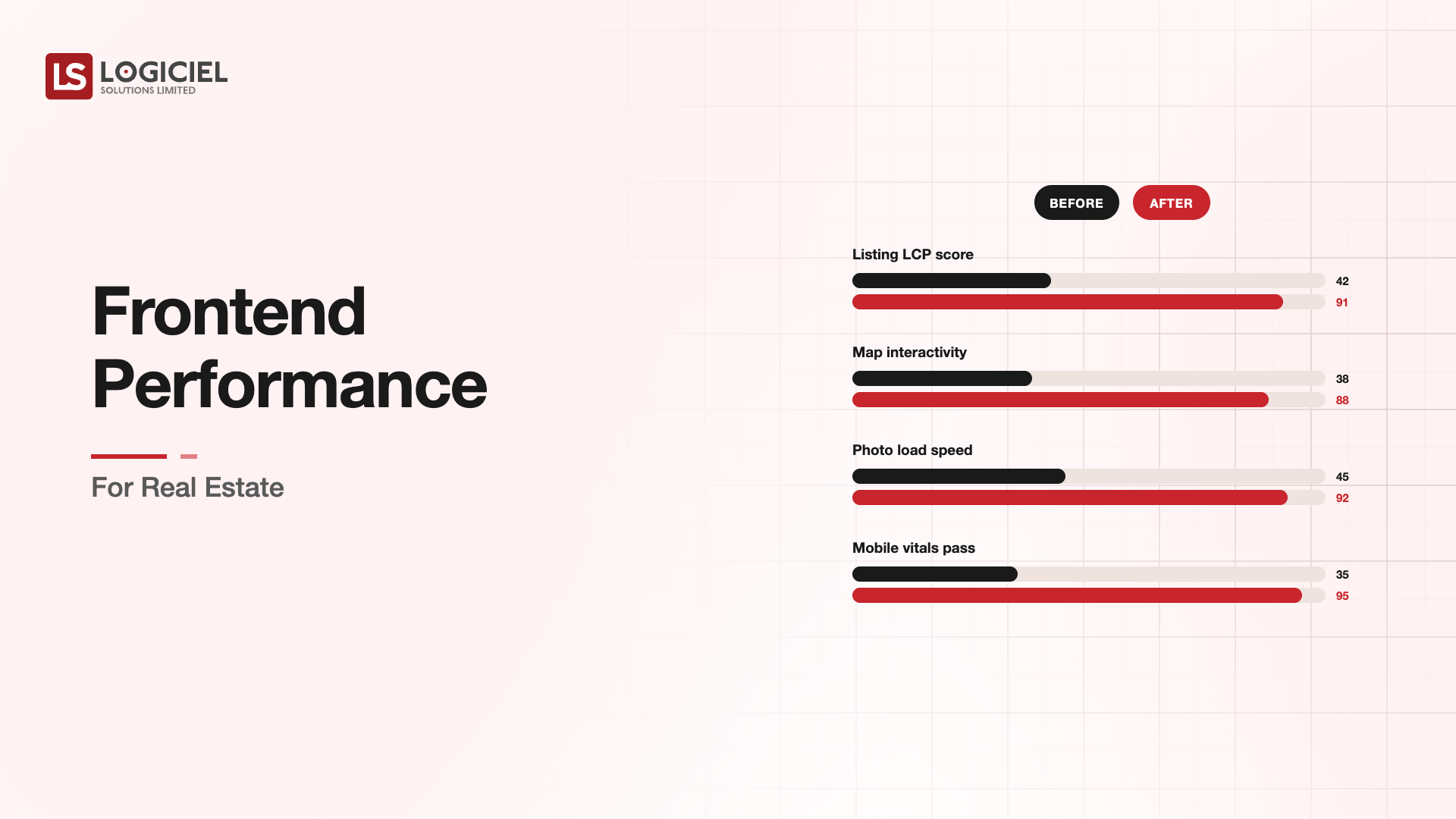 Frontend Performance for Real Estate