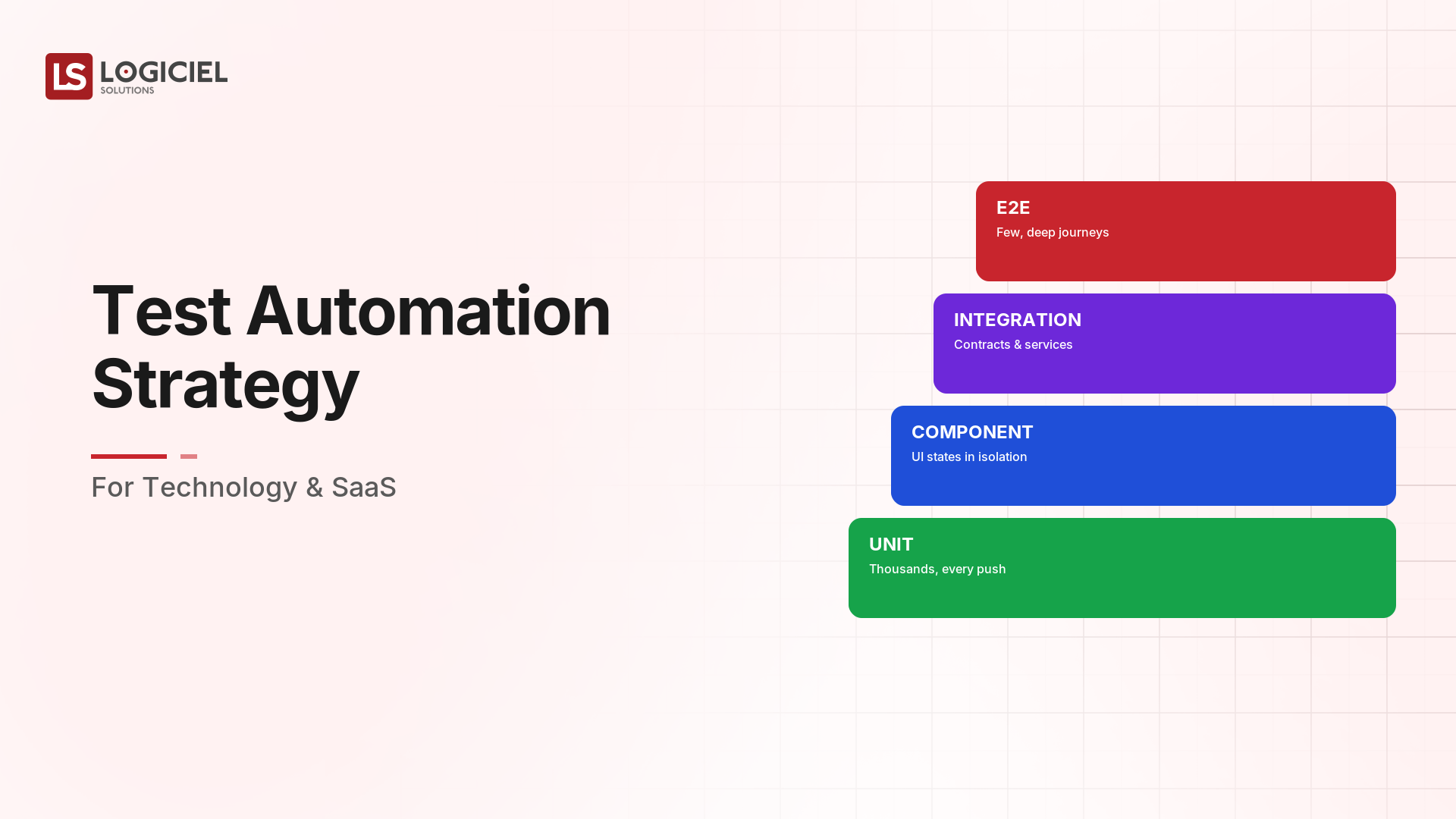 Test Automation Strategy for Technology & SaaS