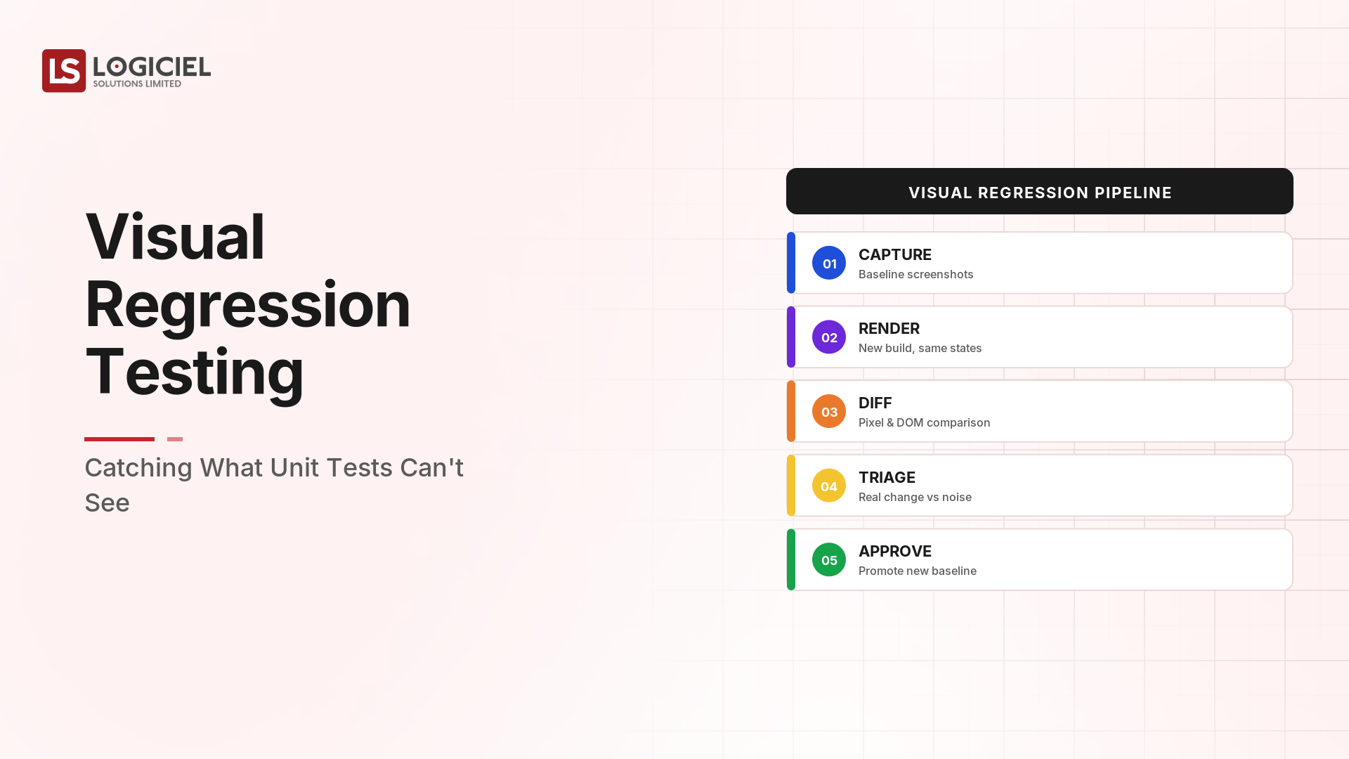 Visual Regression Testing: Catching What Unit Tests Can't See