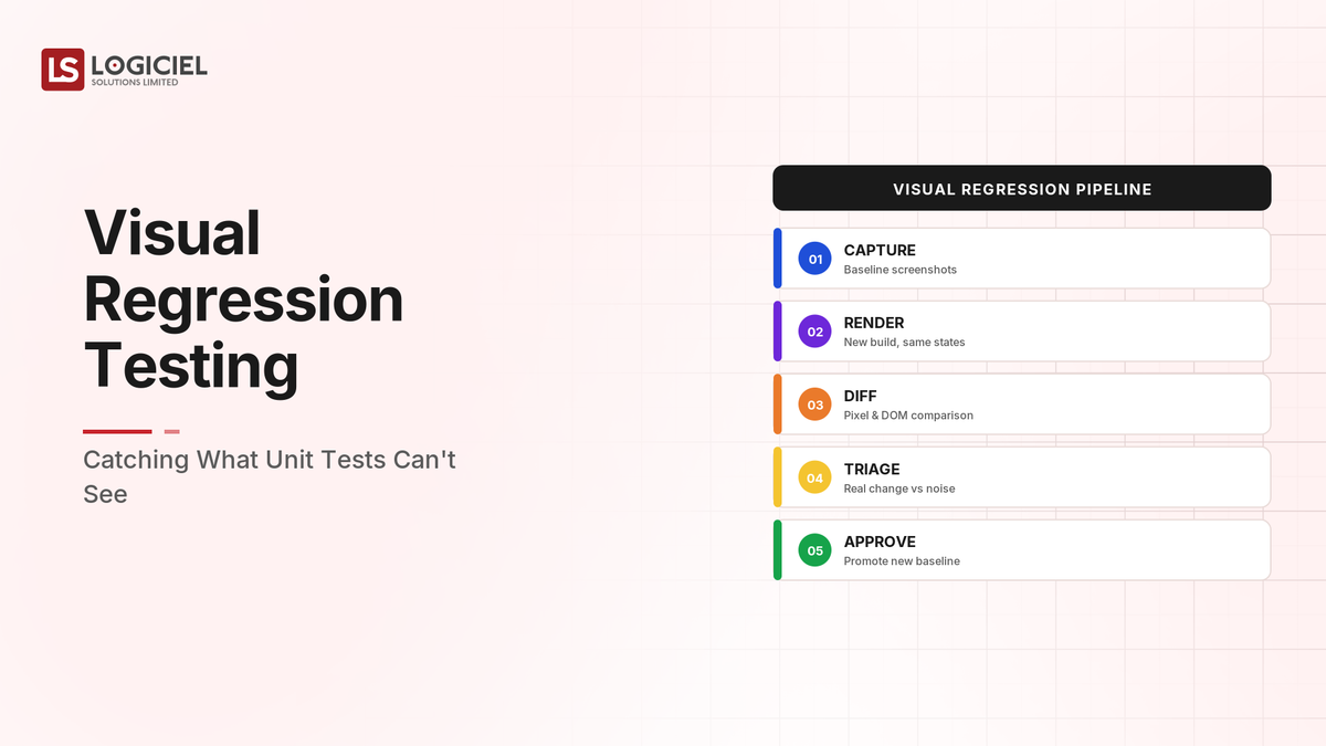 Visual Regression Testing: Catching What Unit Tests Can't See
