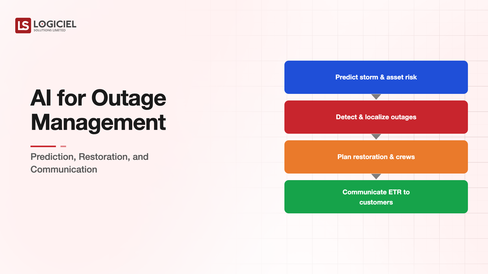 AI for Outage Management: Prediction, Restoration, and Communication
