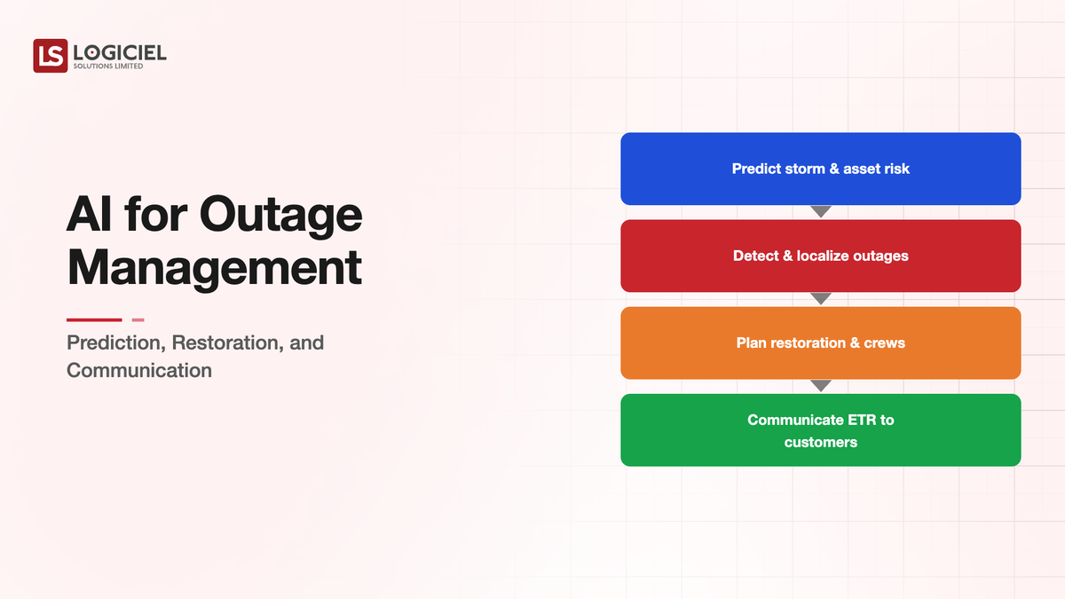 AI for Outage Management: Prediction, Restoration, and Communication